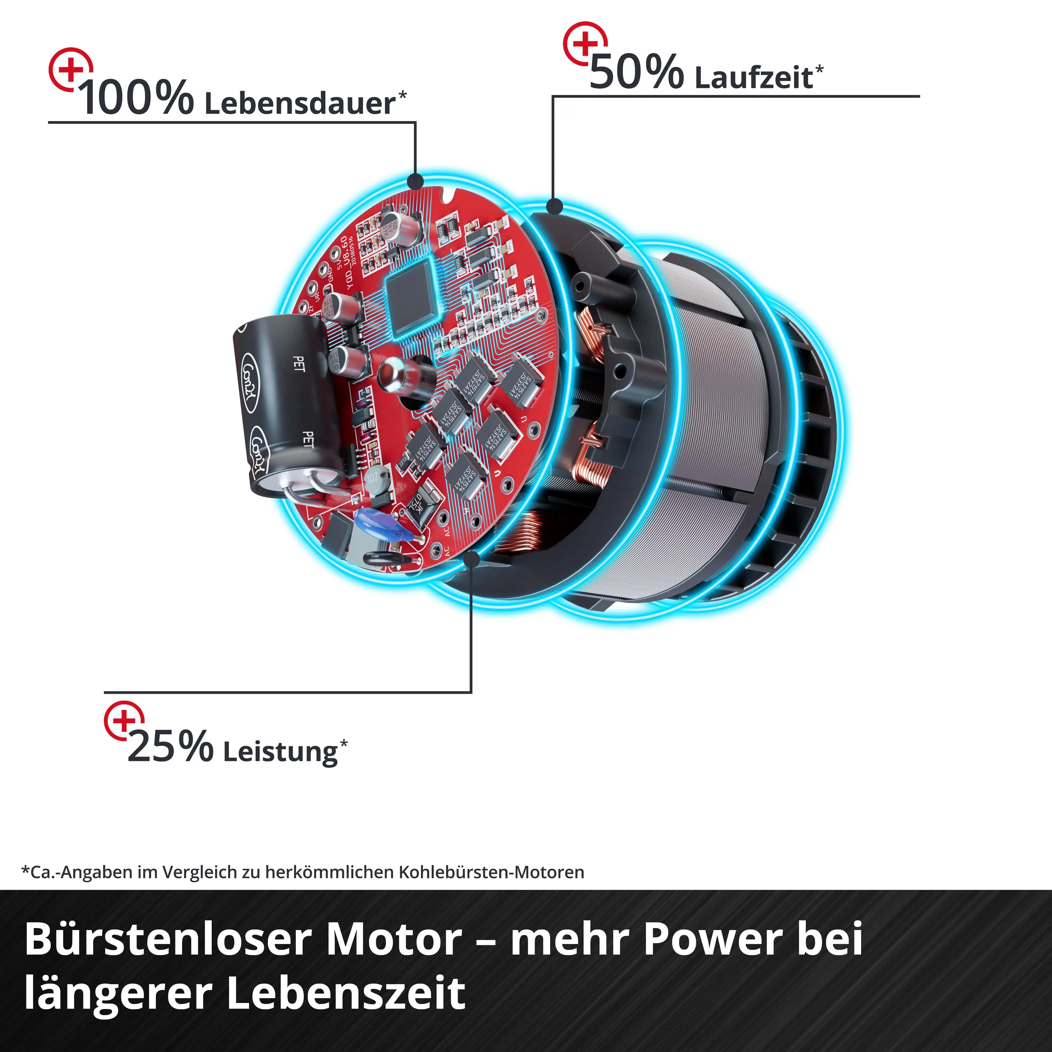 Einhell Professional Akku-Schlagbohrschrauber TP-CD 18 Li-i BL Set 2 Ah