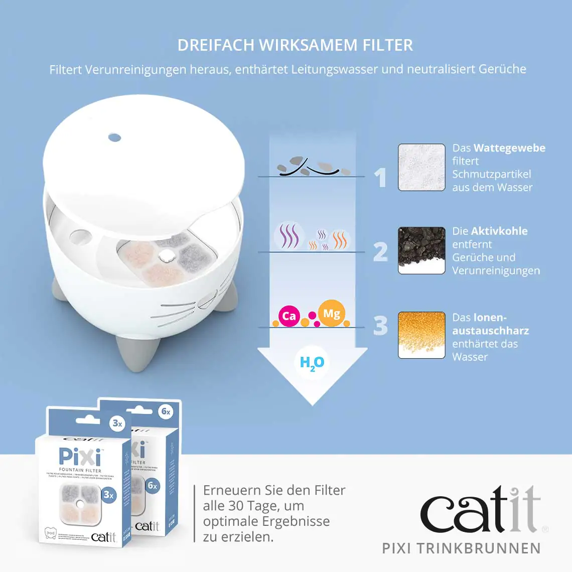 Catit Pixi Trinkbrunnen mintgrün