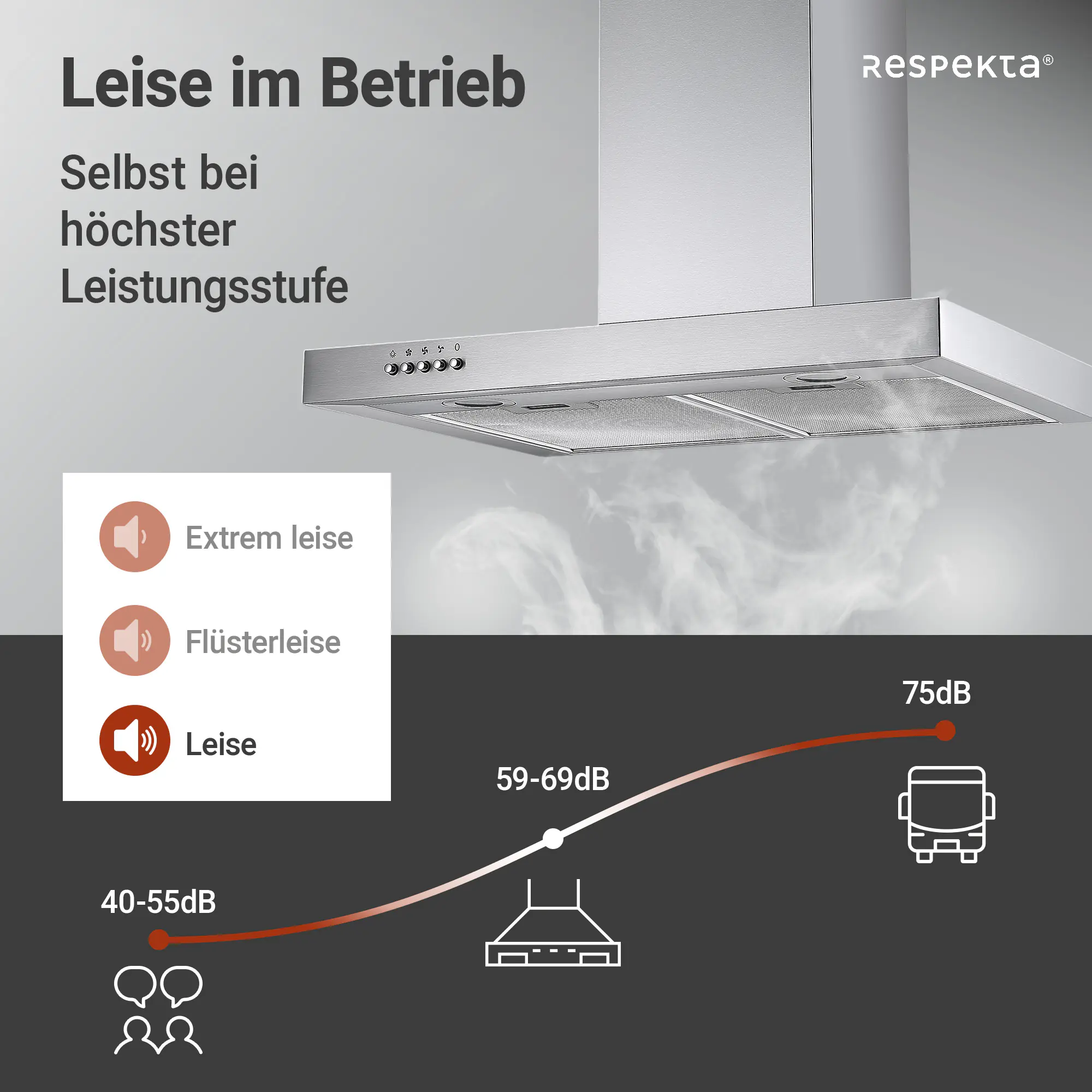respekta Dunstabzugshaube Edelstahl 60 cm Typ / Modell: CH 22098 IXB 60 cm
