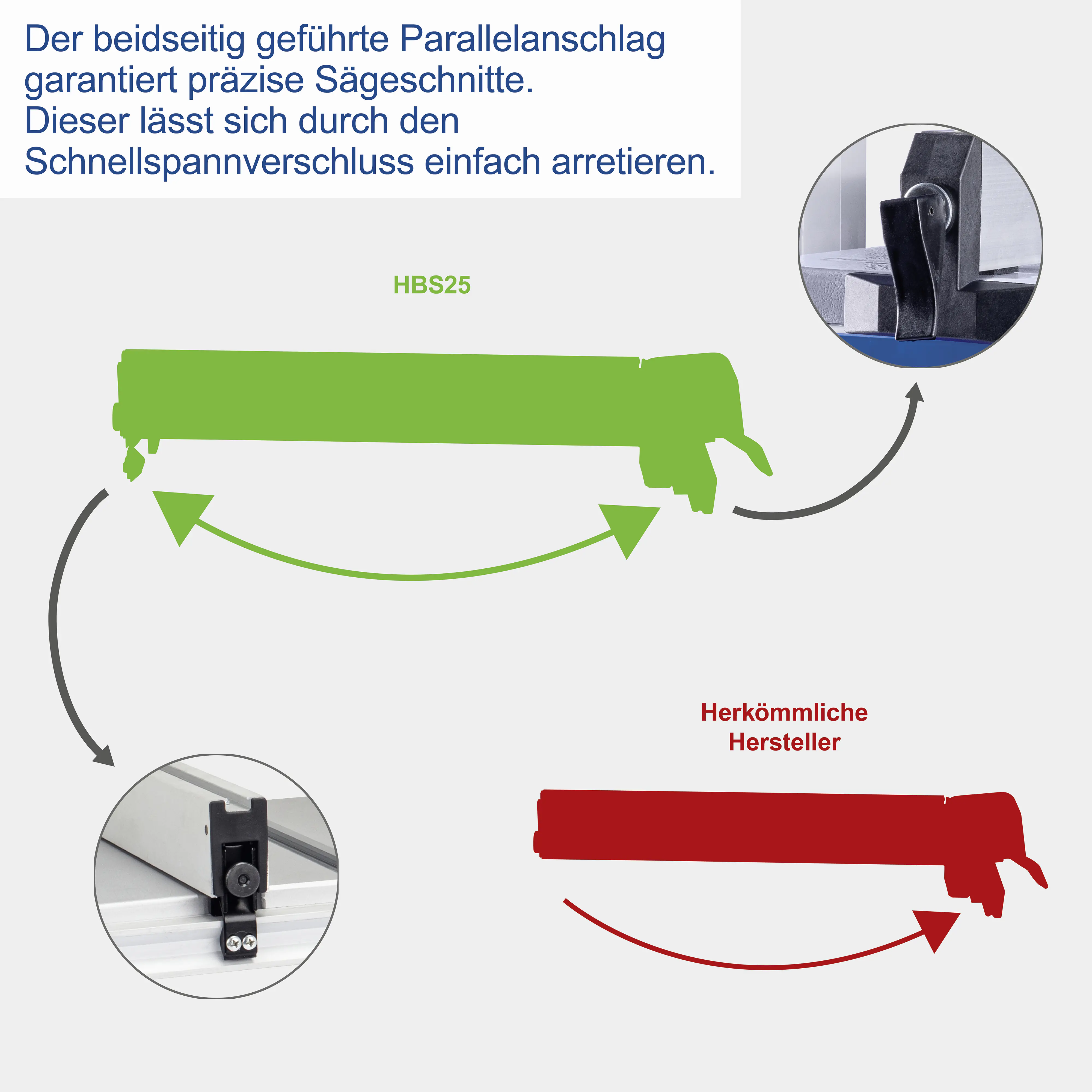 Scheppach Bandsäge HBS 25 350 W