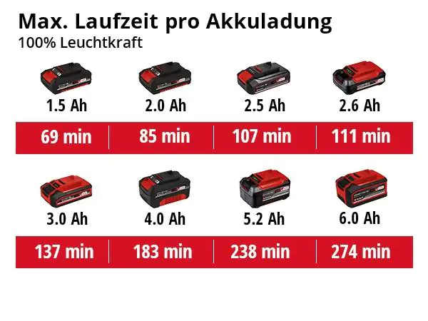 Einhell Akku-Lampe TE-CL 18/2500 LiAC Solo 18 V
