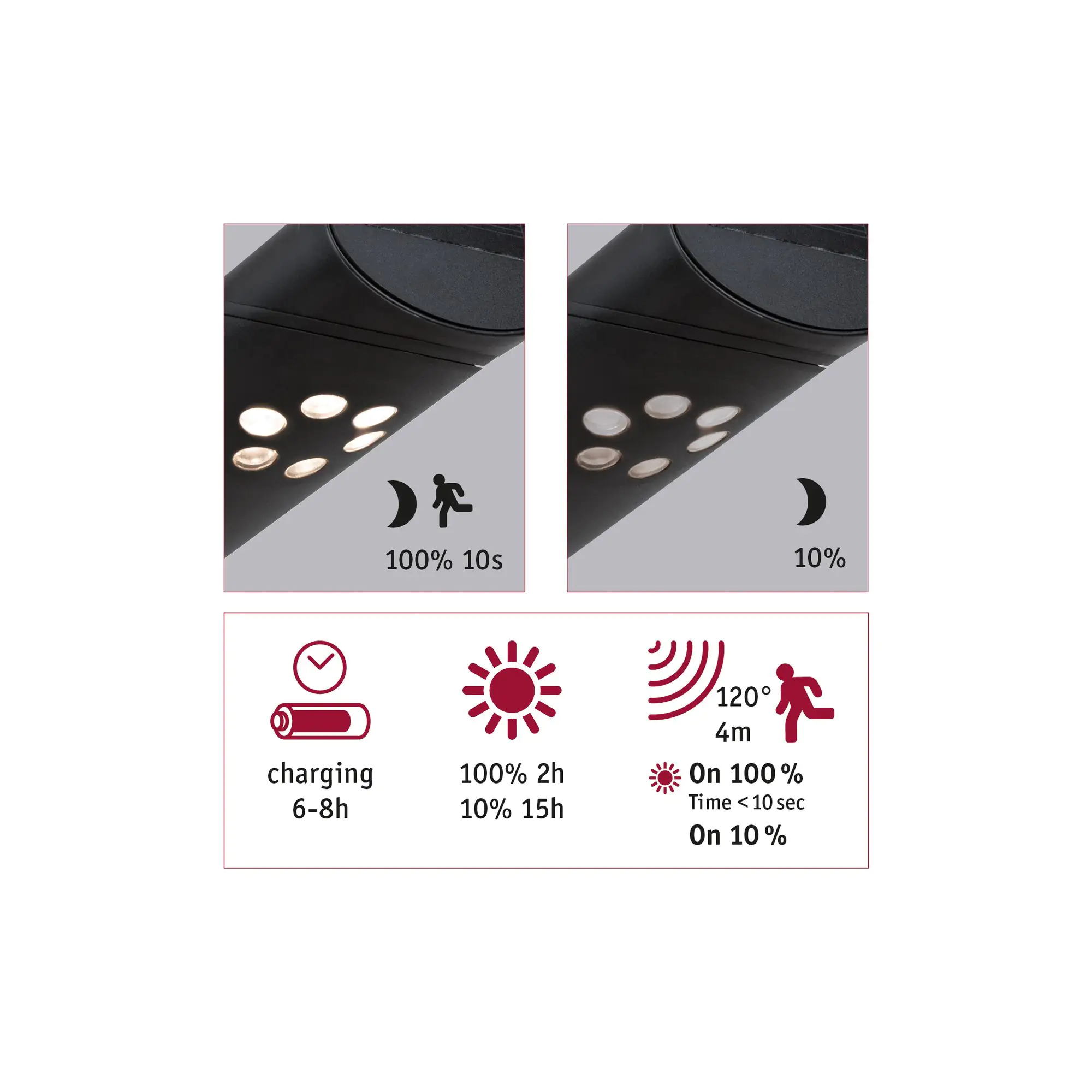 Paulmann LED Solar-Wandleuchte Ilias anthrazit warmweiß Bewegungsmelder