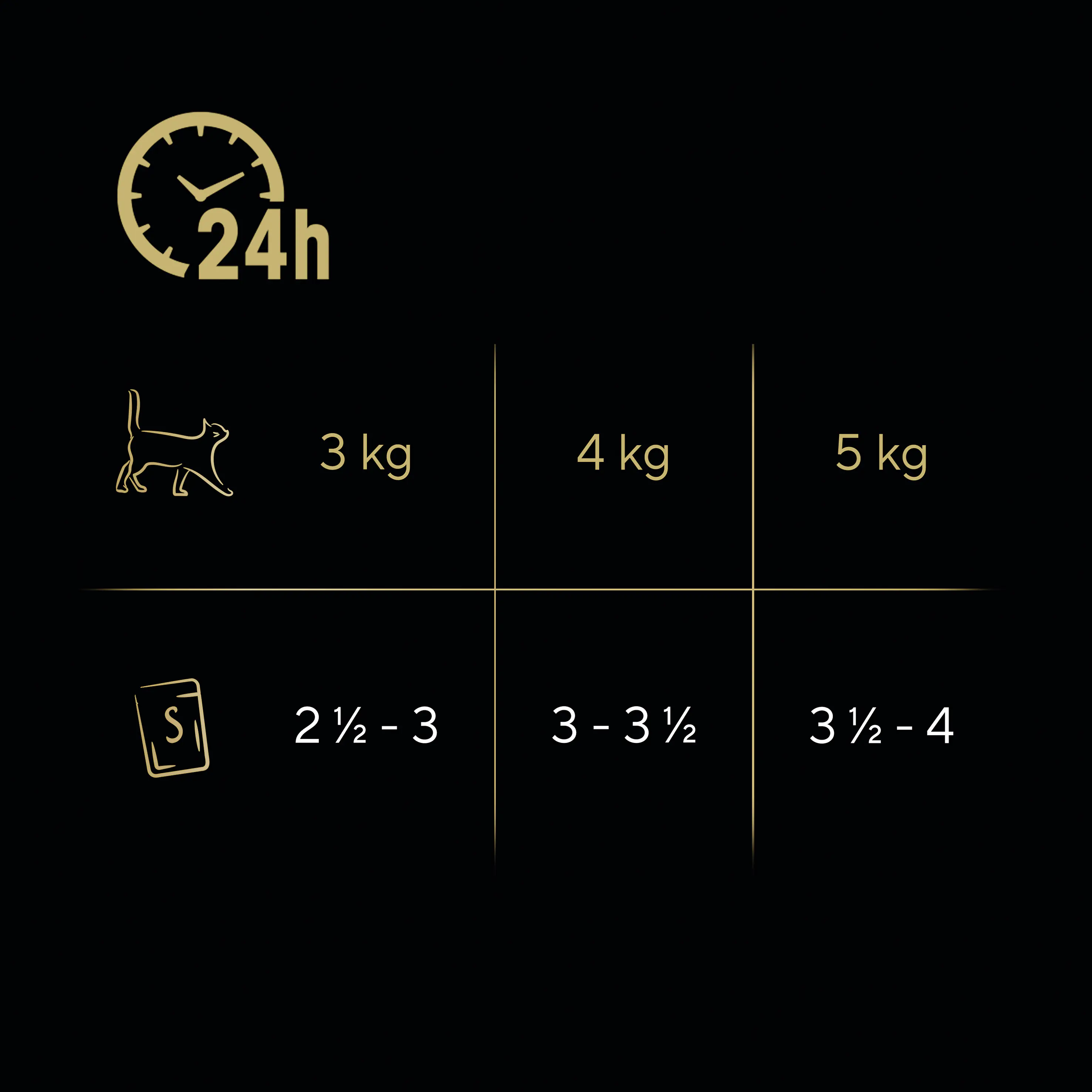 Sheba Pouch Katzennassfutter Adult 85 g Truthahn & Karotte