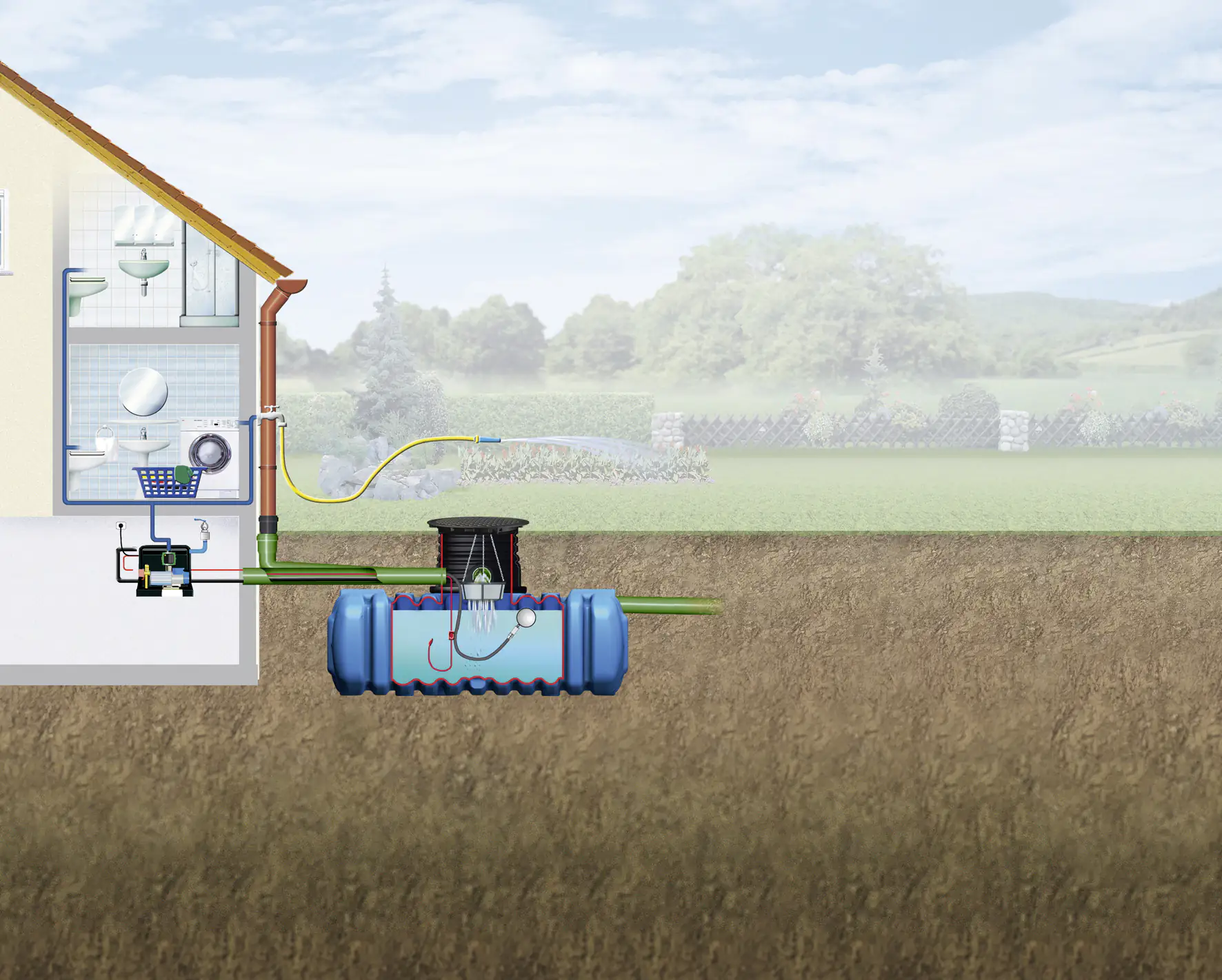 4rain Flat M Flachtank-Paket 9000 L Haus-Premium, begehbar