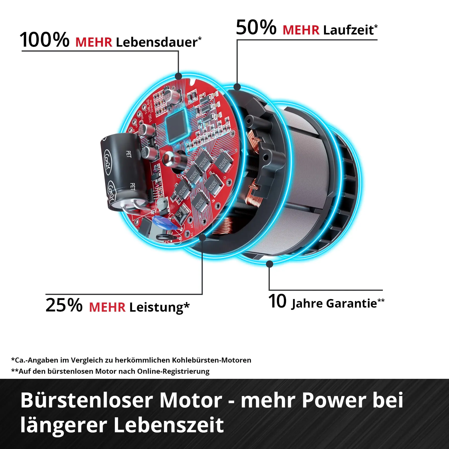 Einhell Professional Akku-Abbruchhammer TP-DH 18/4 Li BL Solo