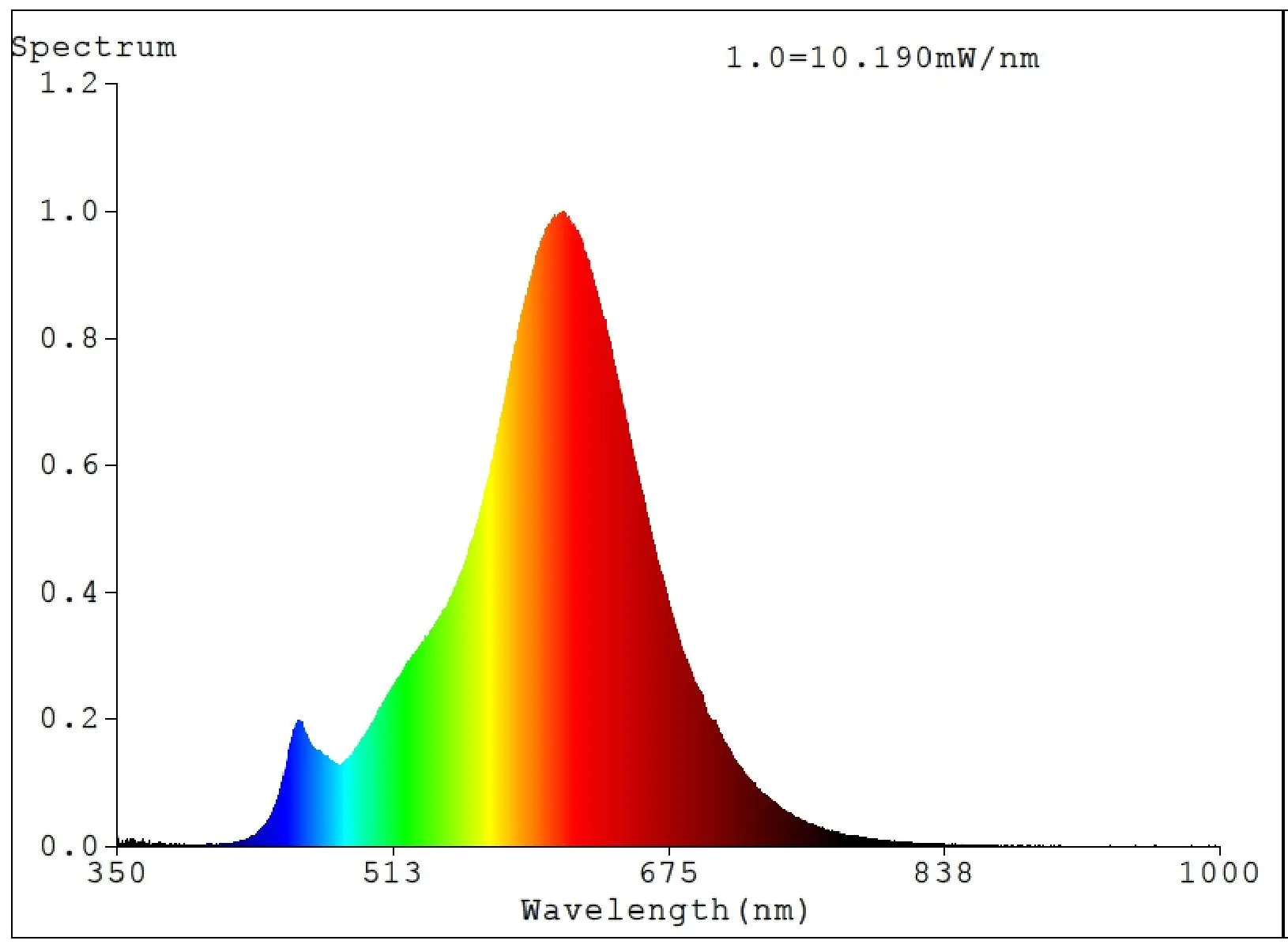 Eglo LED Leuchtmittel ST64 E27 Edisonform 4 W warmweiß amber