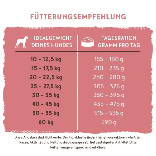 Bosch Hundetrockenfutter Adult 1 kg Lamm & Reis