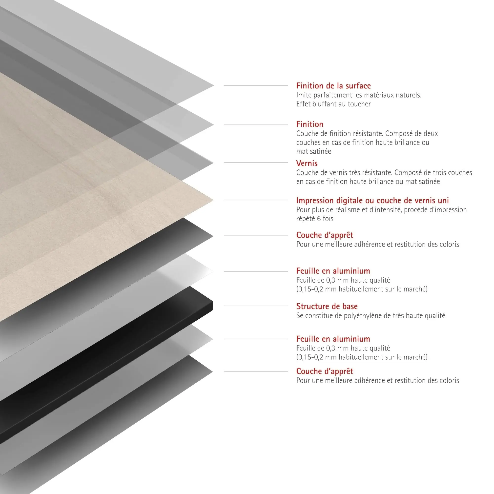 Schulte Duschrückwand DecoDesign Dekor 100 x 255 cm Sandstein beige