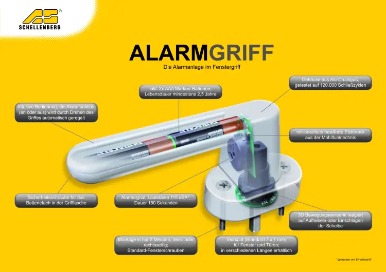Schellenberg Sicherheits-Alarmgriff weiß