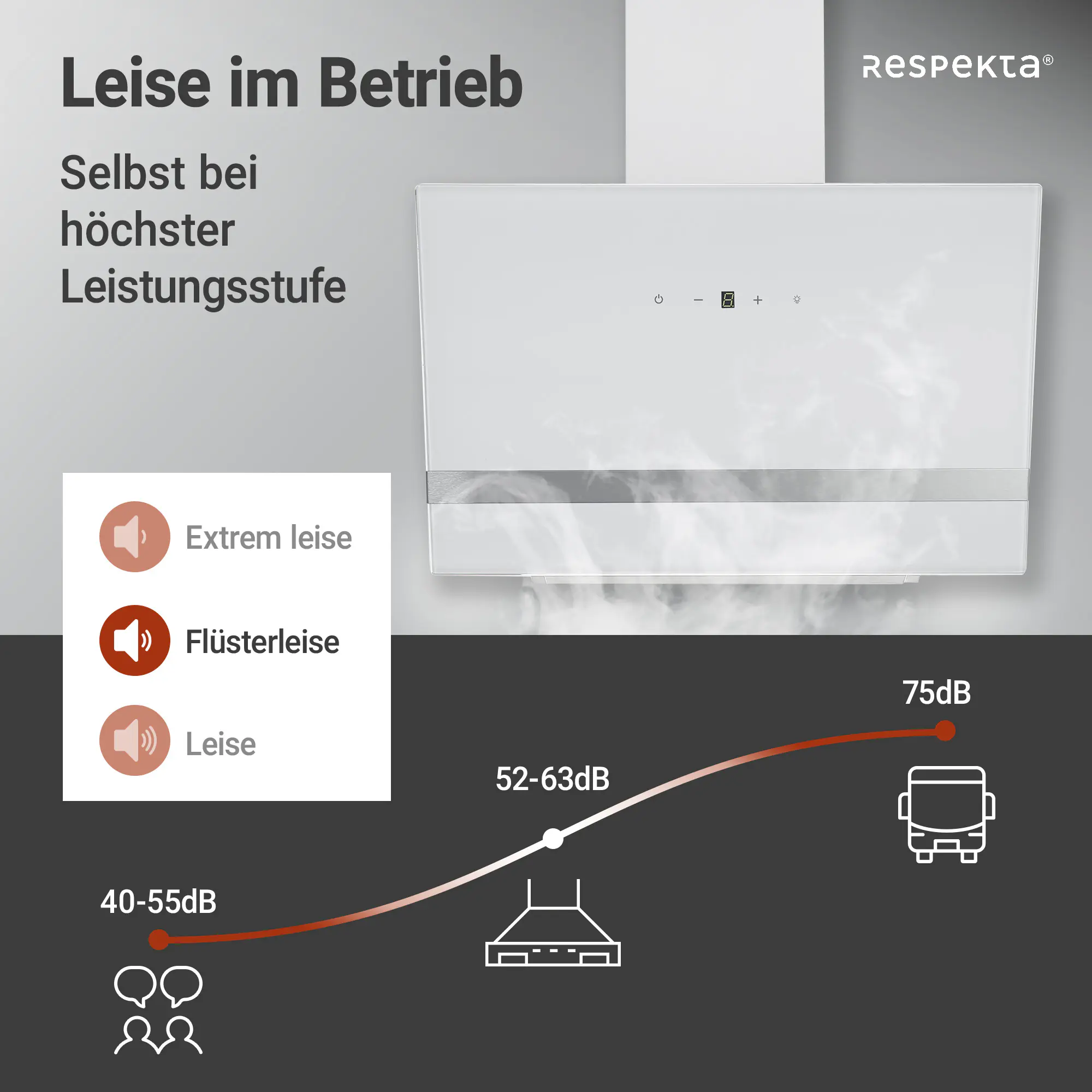 respekta Design-Schräghaube 60 cm weiß Typ / Modell: CH 24060WAM 60 cm