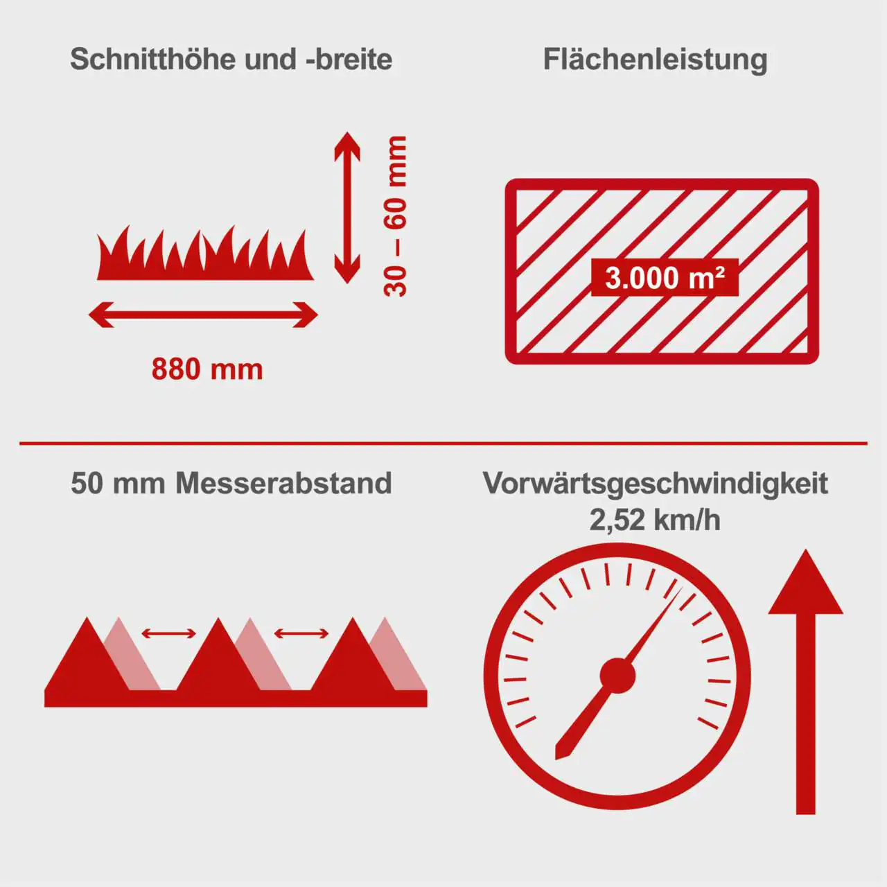 Scheppach Balkenmäher BMS196-8 4,2 kW 88 cm Schnittbreite