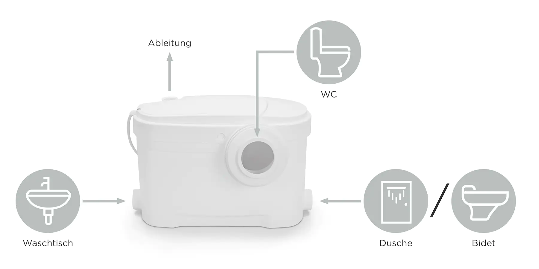 Setma Hebeanlage Aquamotor 500 W