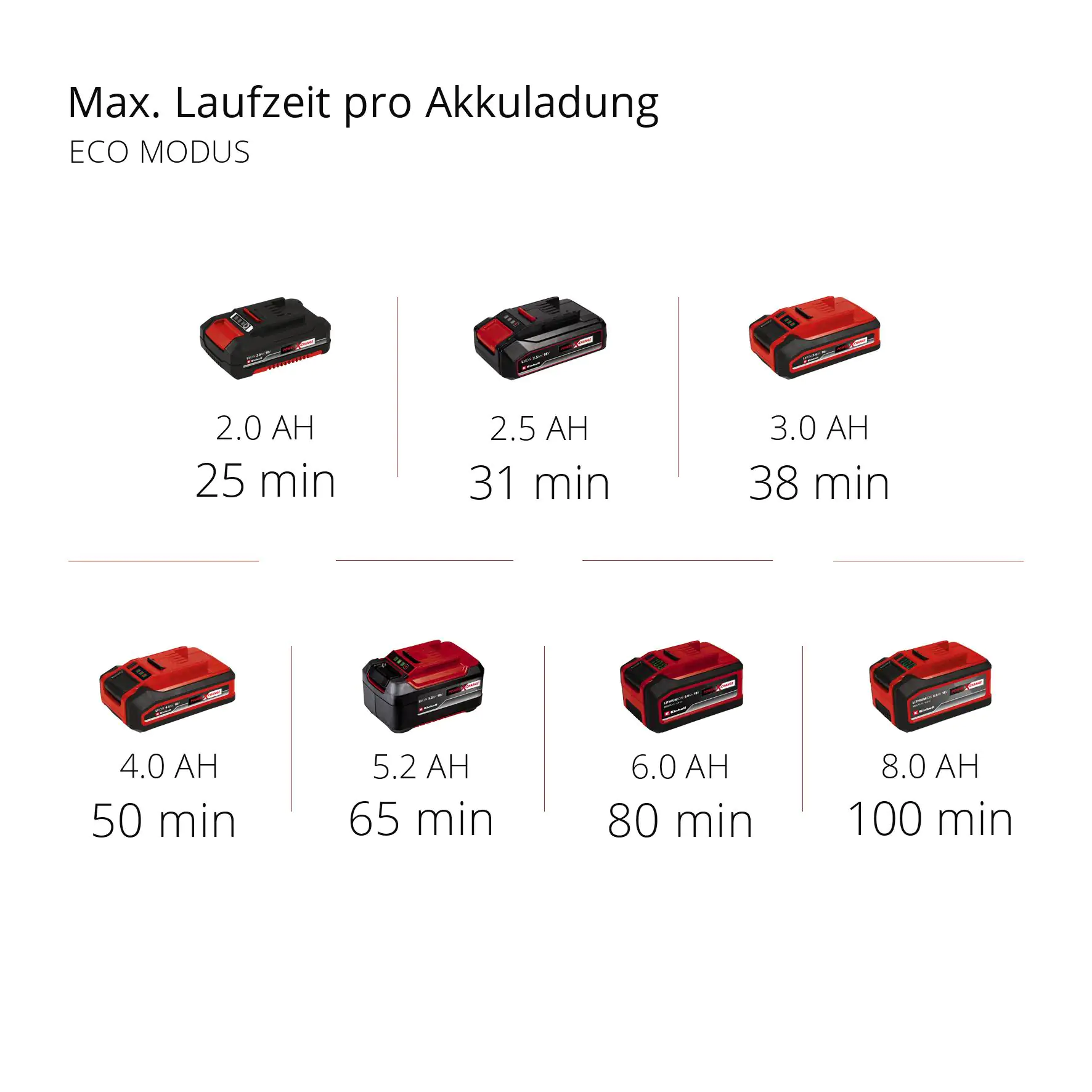 Einhell Akku-Stielstaubsauger TE-SV 18 Li Solo 18 V