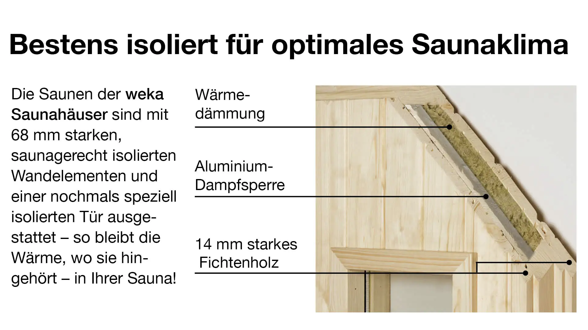 weka Saunahaus KURIKKA Sparset 7,5 kW OS natur