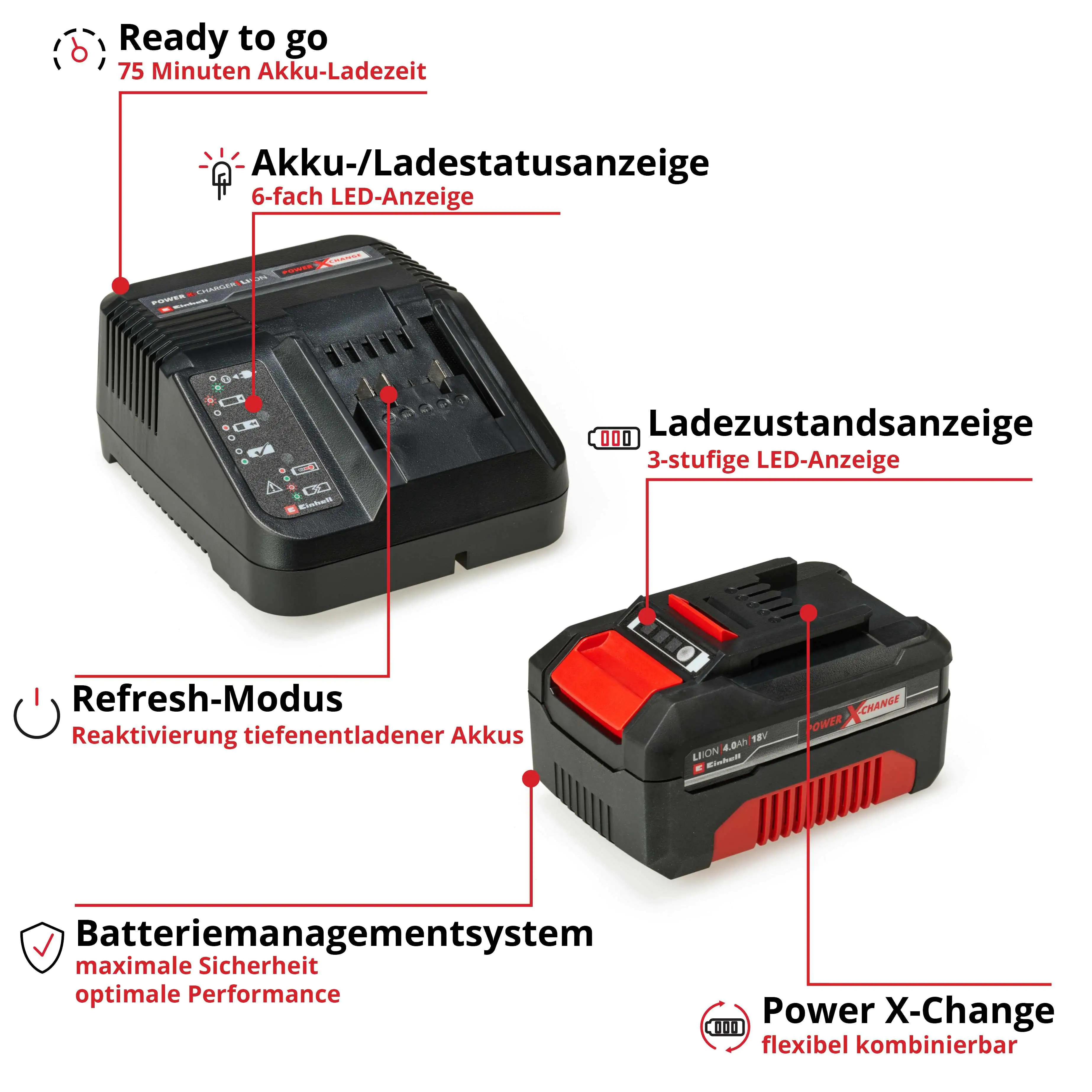 Einhell PXC-Starter-Kit 18 V 4,0 Ah