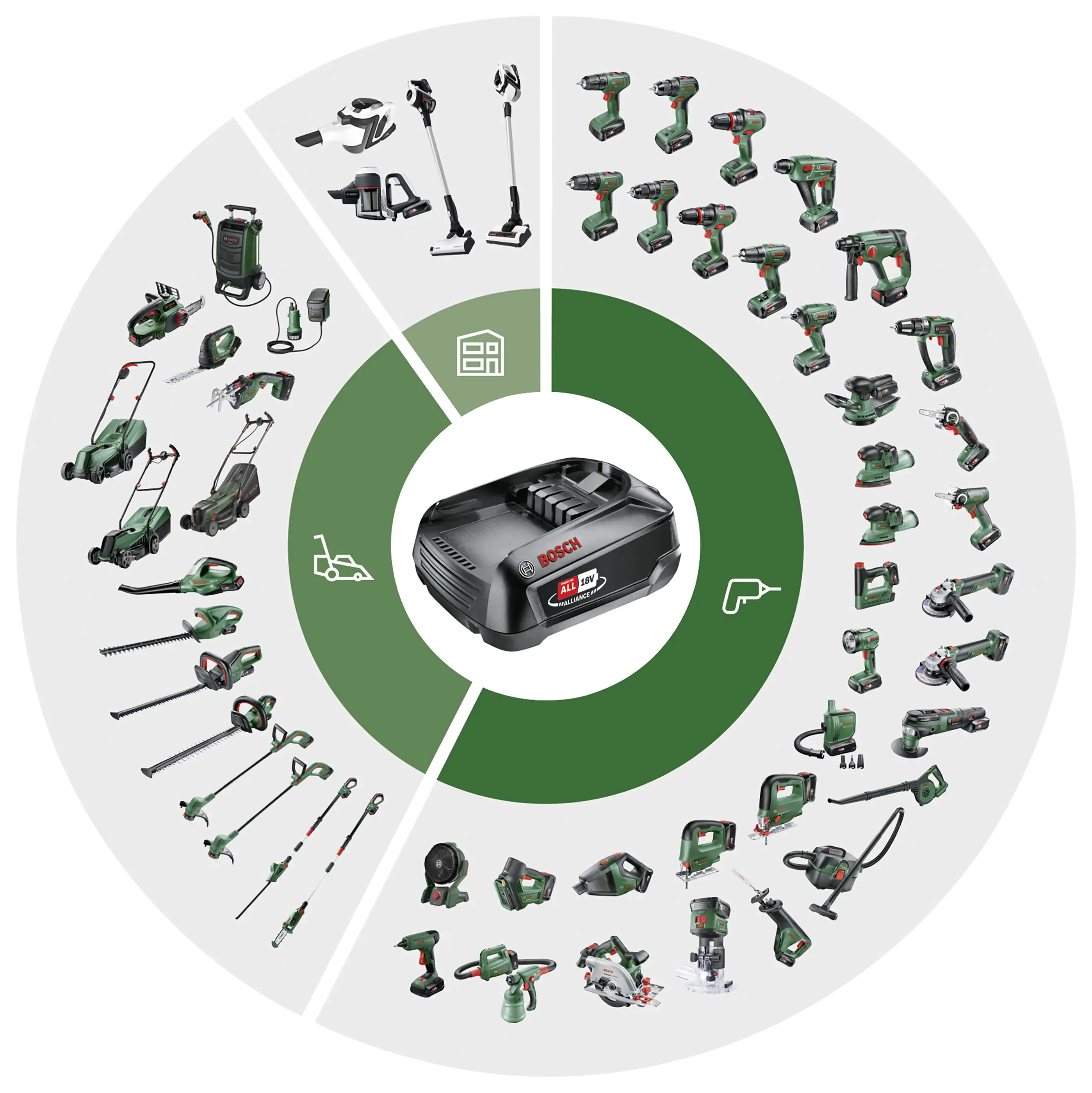 Bosch Akku-Strauch- und Grasscheren-Set AdvancedShear 18V-10 18 V, 2,0 Ah