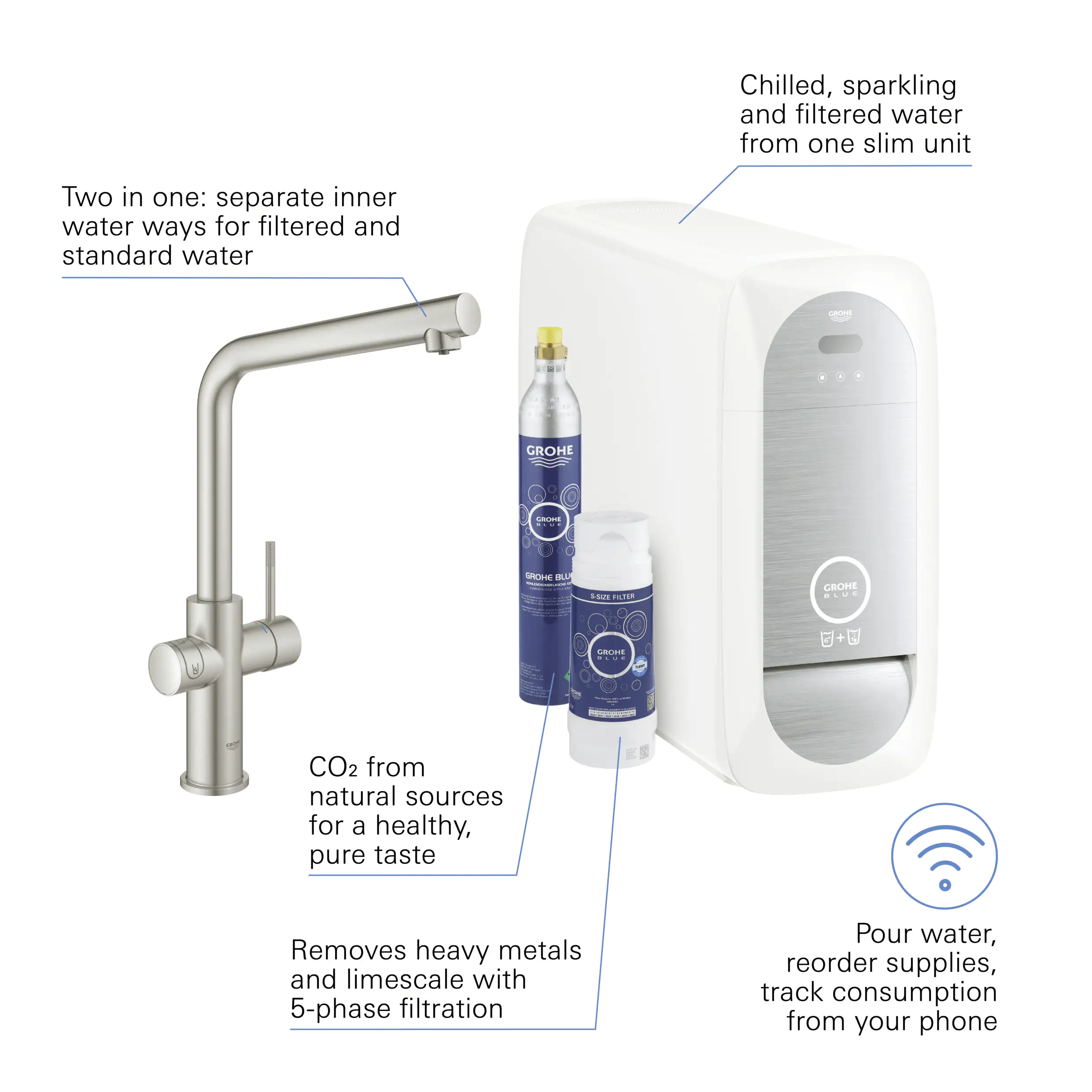 Grohe Blue Home L-Auslauf Starter Kit supersteel