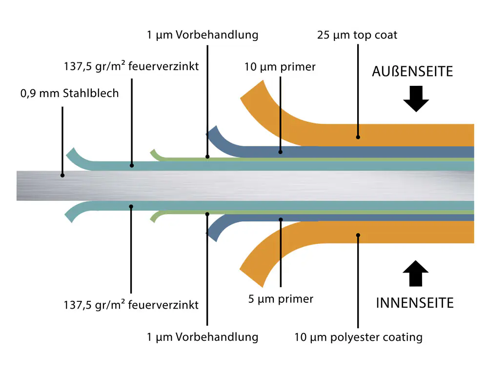 Telluria Gerätehaus Classico 3330 lichtgrau 328 x 298 cm