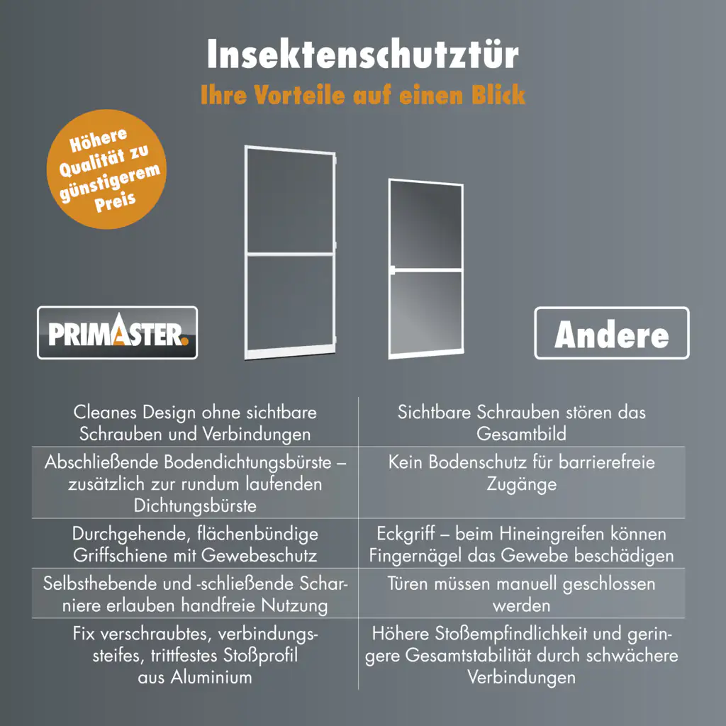Primaster Fliegenschutz-Fenster 130 x 150 cm schwarz/anthrazit kürzbar