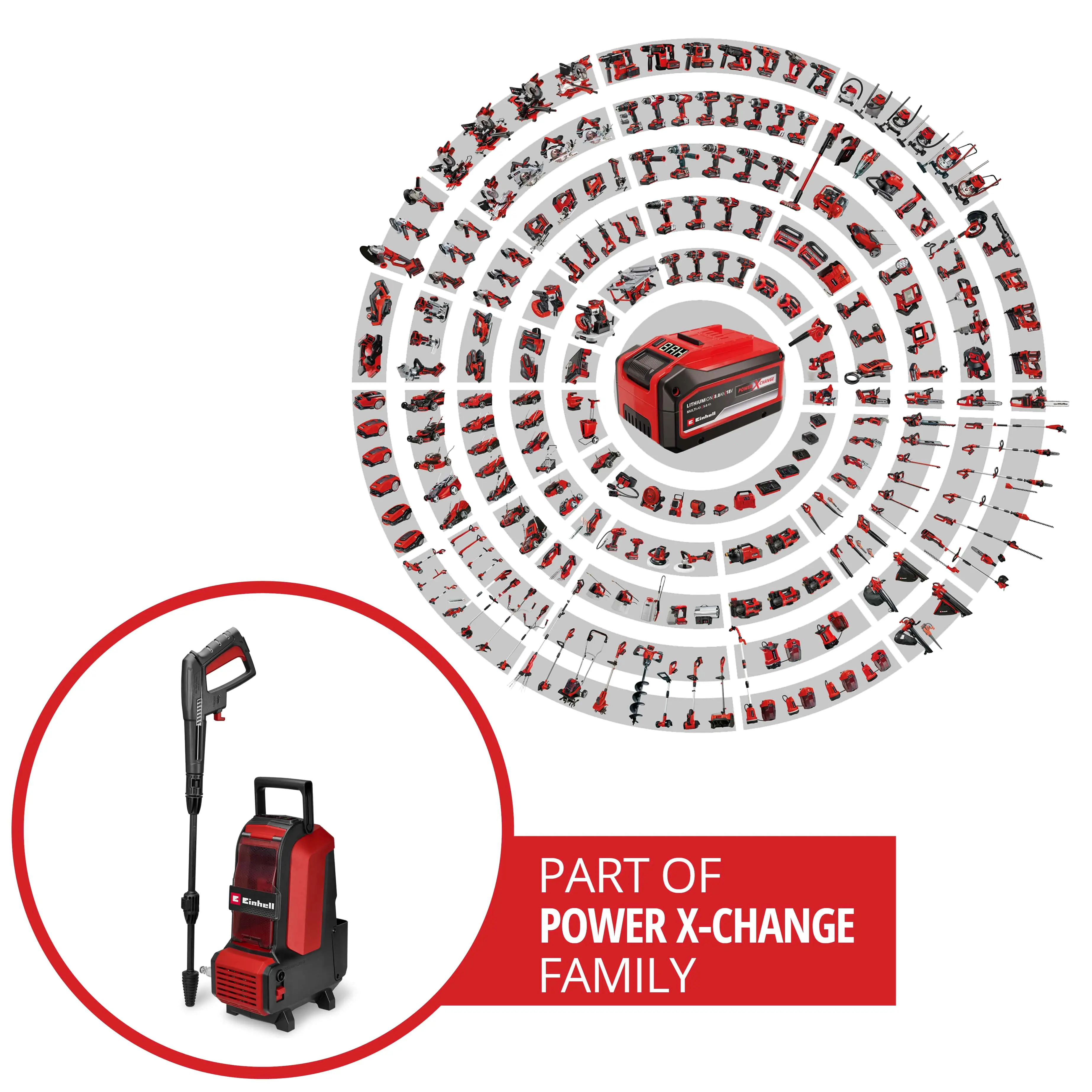 Einhell Expert Akku-Hochdruckreiniger HYPRESSO 36/105 Solo