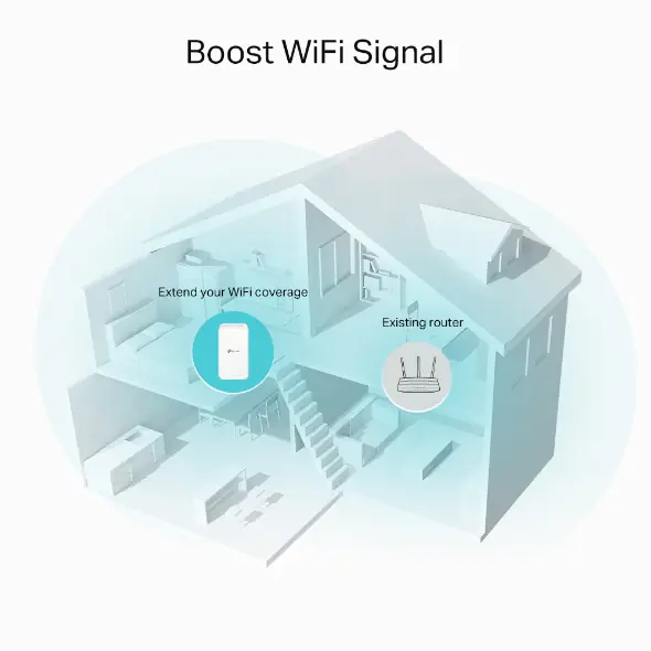 TP-Link WLAN Mesh WLAN Repeater AC1200 