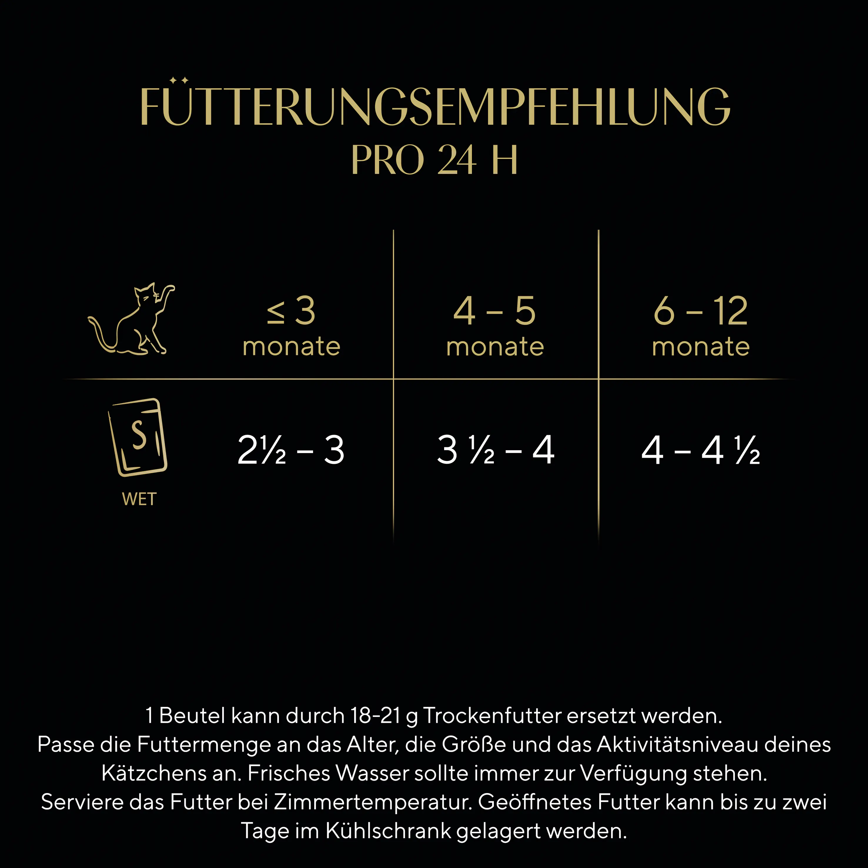 Sheba Katzennassfutter Junior 40 x 85 g Geflügel in Sauce
