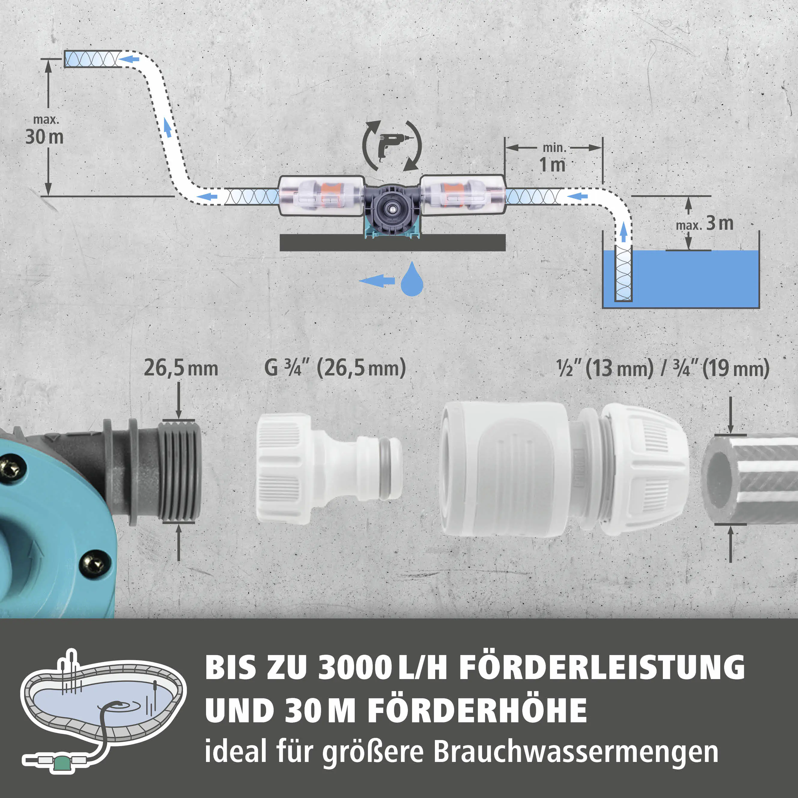 Wolfcraft Bohrmaschinenpumpe Pro bis zu 3000 L/h 