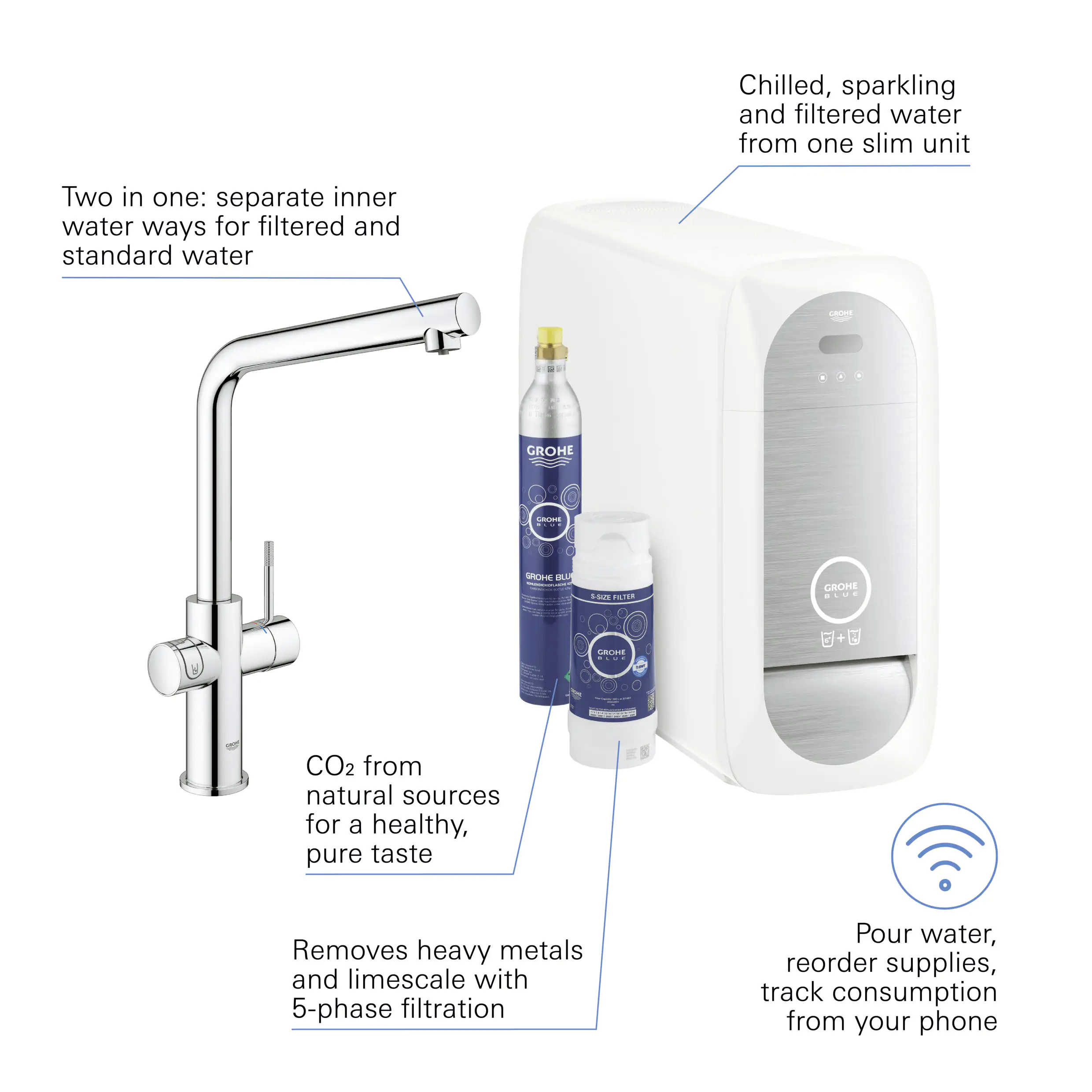 Grohe Blue Home L-Auslauf Starter Kit chrom