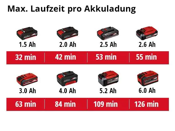 Einhell Akku-Kompressor CE-CC 18 Li Solo 18 V