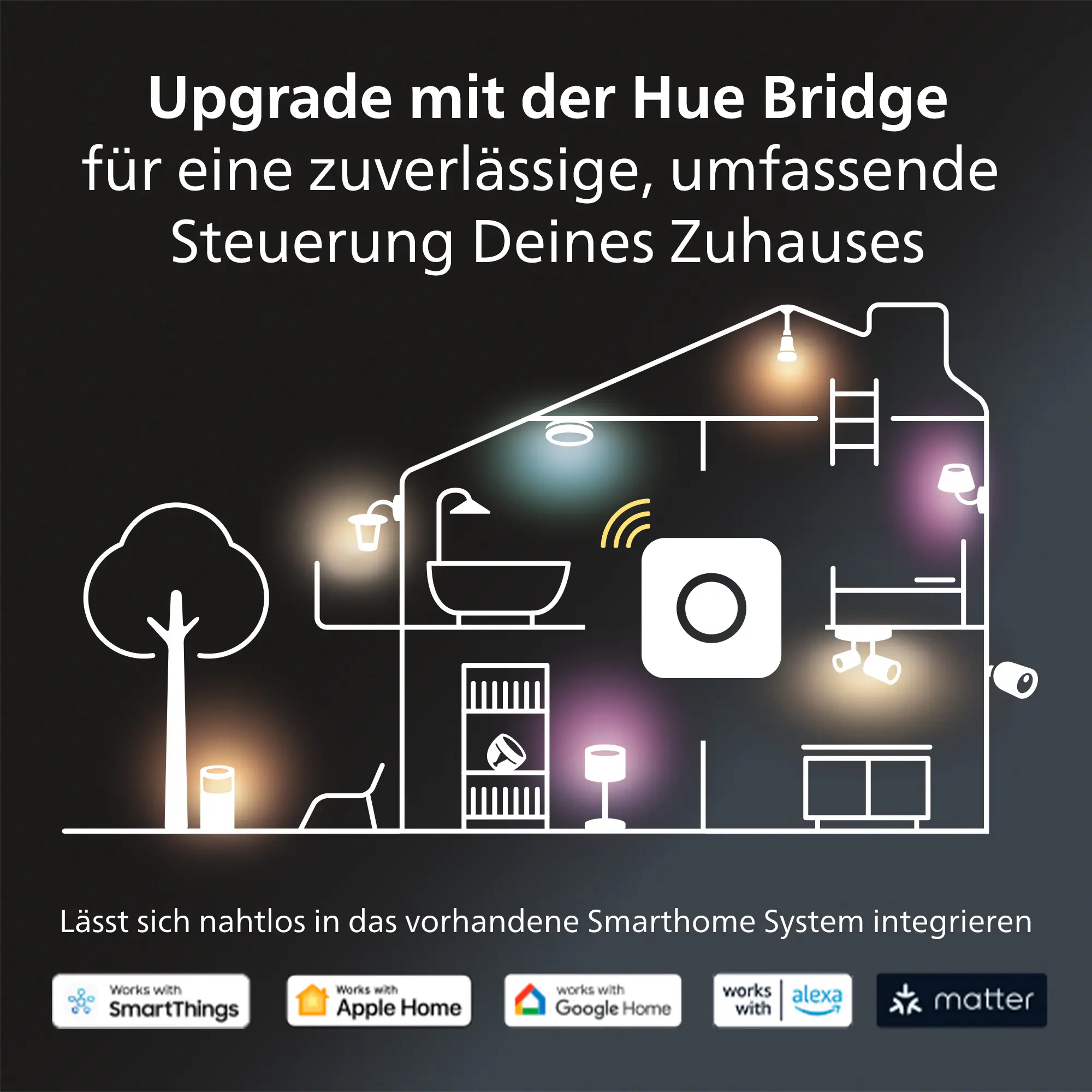 Philips Hue LED Deckenleuchte 2er Spot Runner 14 x 36,5 cm weiß