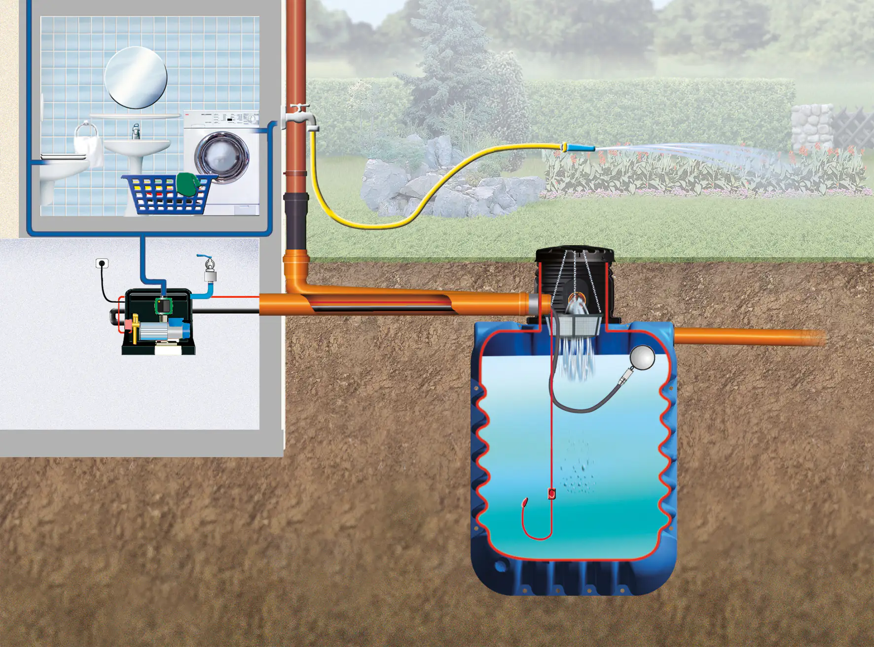 4rain Modularis Erdtank-Paket 15000 L Haus-Premium, begehbar