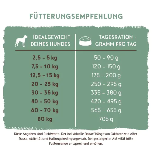Bosch Hundetrockenfutter Adult Menue 15 kg Geflügel & Fisch mit Kräuter 