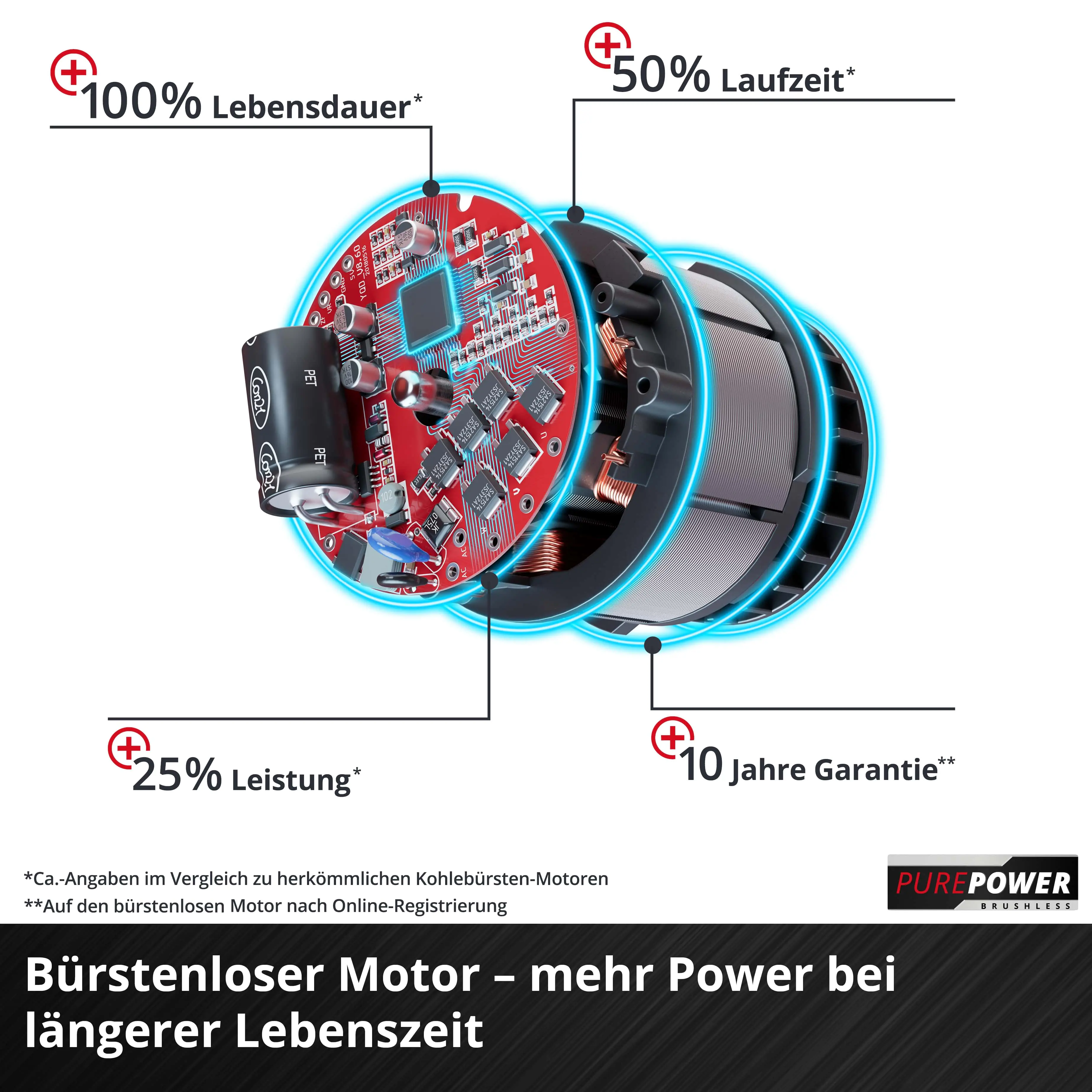 Einhell Professional Akku-Hobel TP-PL 18/3 Li BL Solo