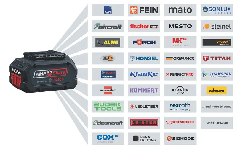 Bosch Professional Akku-Heckenschere GHE 18V-50 AMPShare 18V