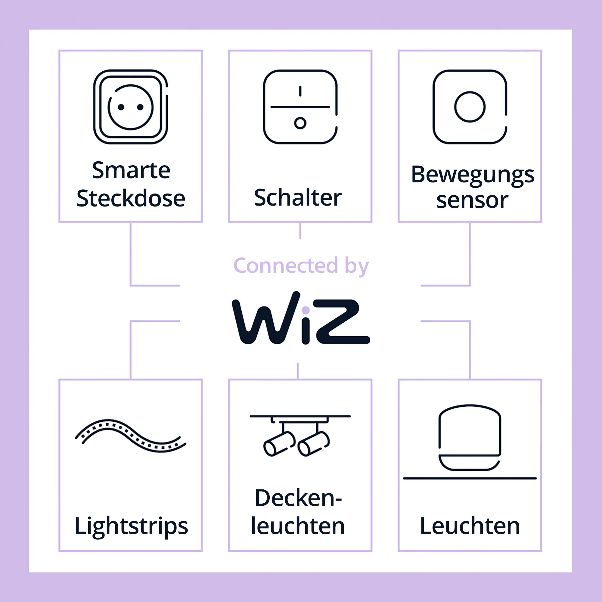 Philips LED Leuchtmittel E27 4,7W 1055lm 2700-6500K 