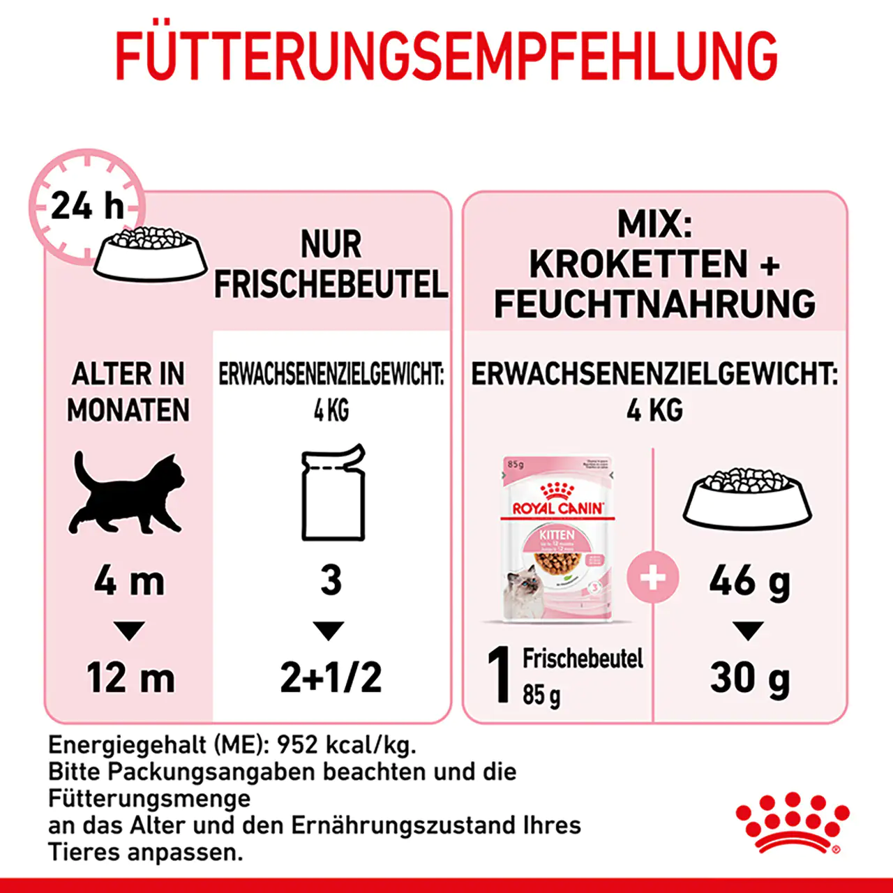 Royal Canin Katzenfutter Kitten feine Stückchen in Soße 85 g