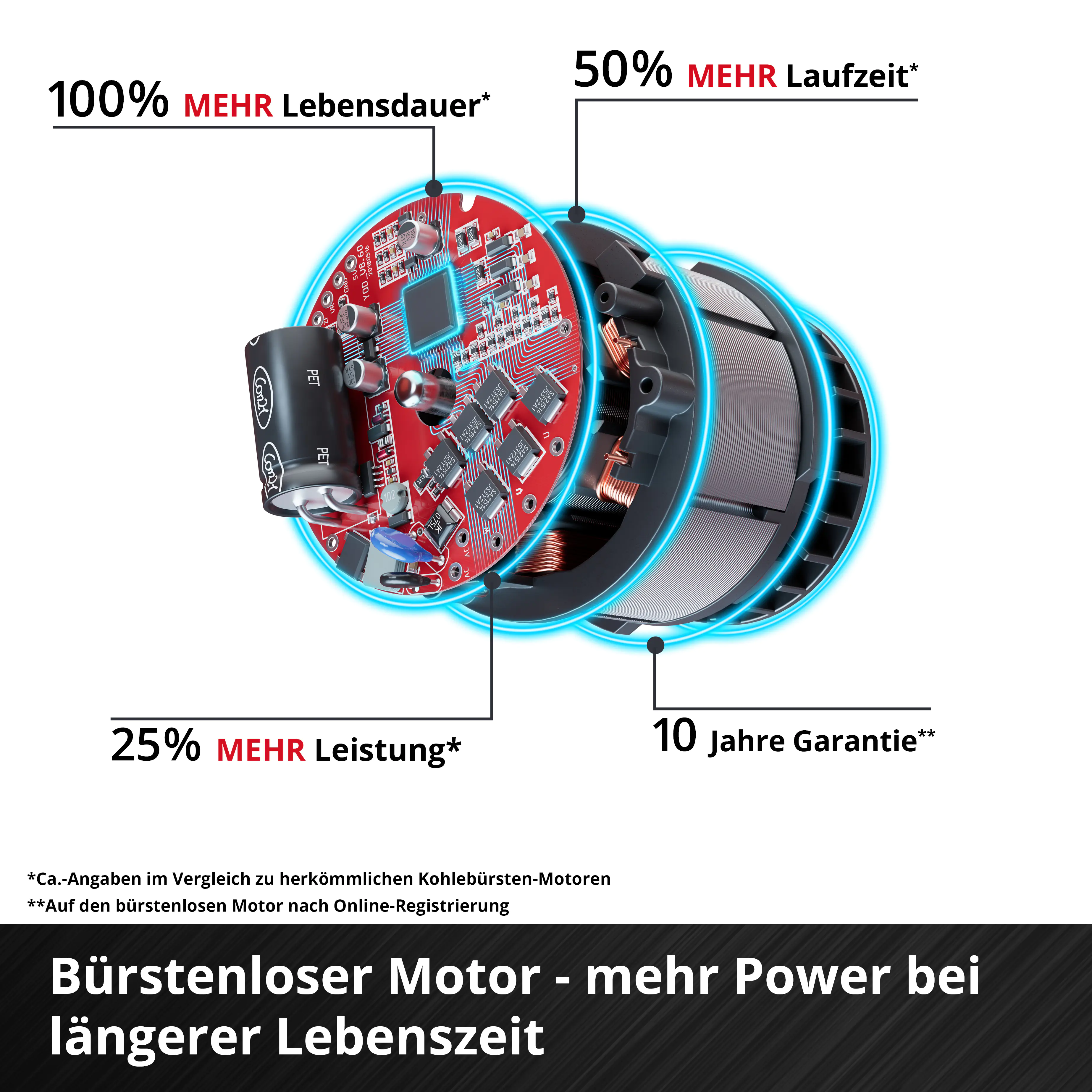 Einhell Professional Akku-Flachkopf-Winkelschleifer TP-AG 18/125 F Li BL Solo
