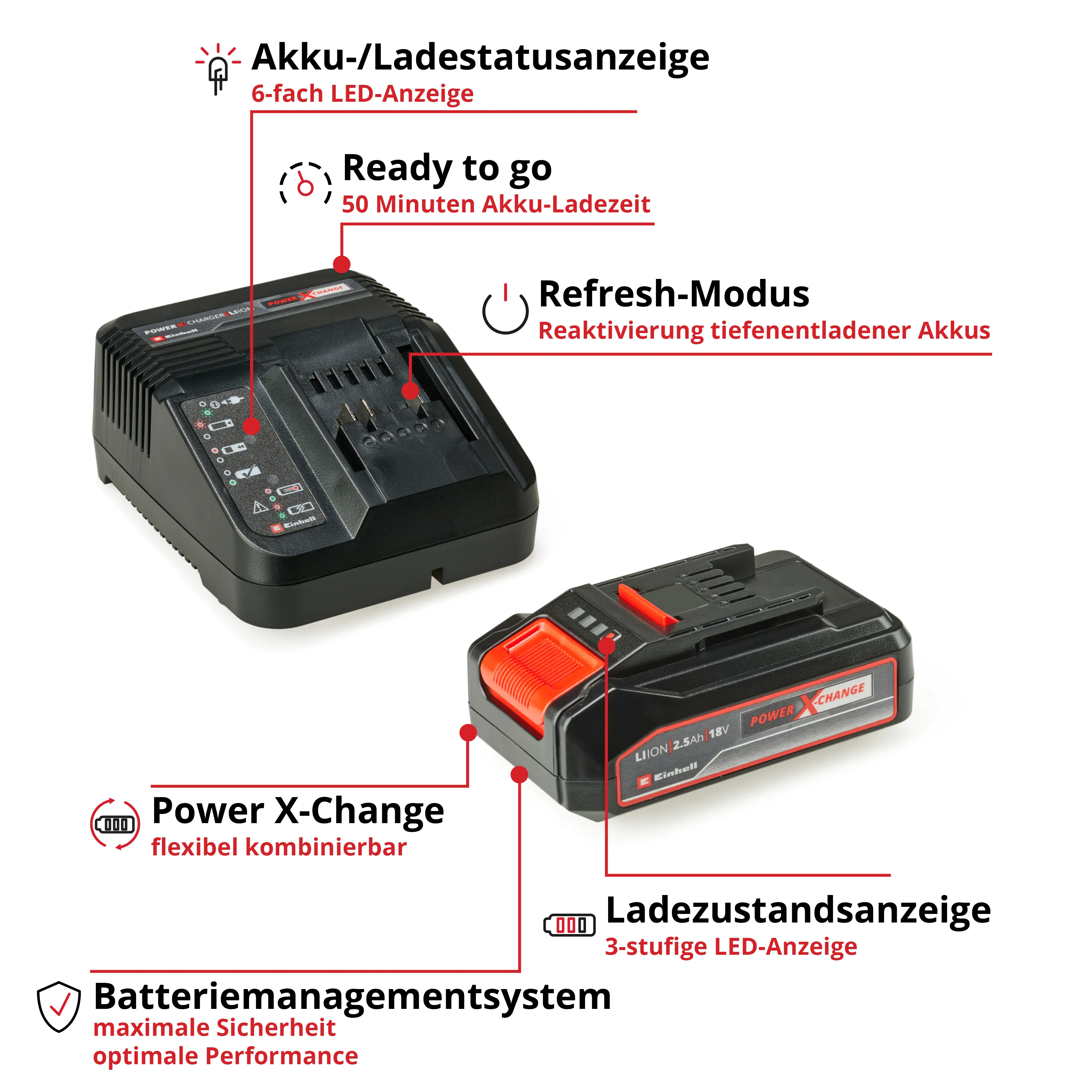 Einhell PXC-Starter-Kit 18 V 2,5 Ah