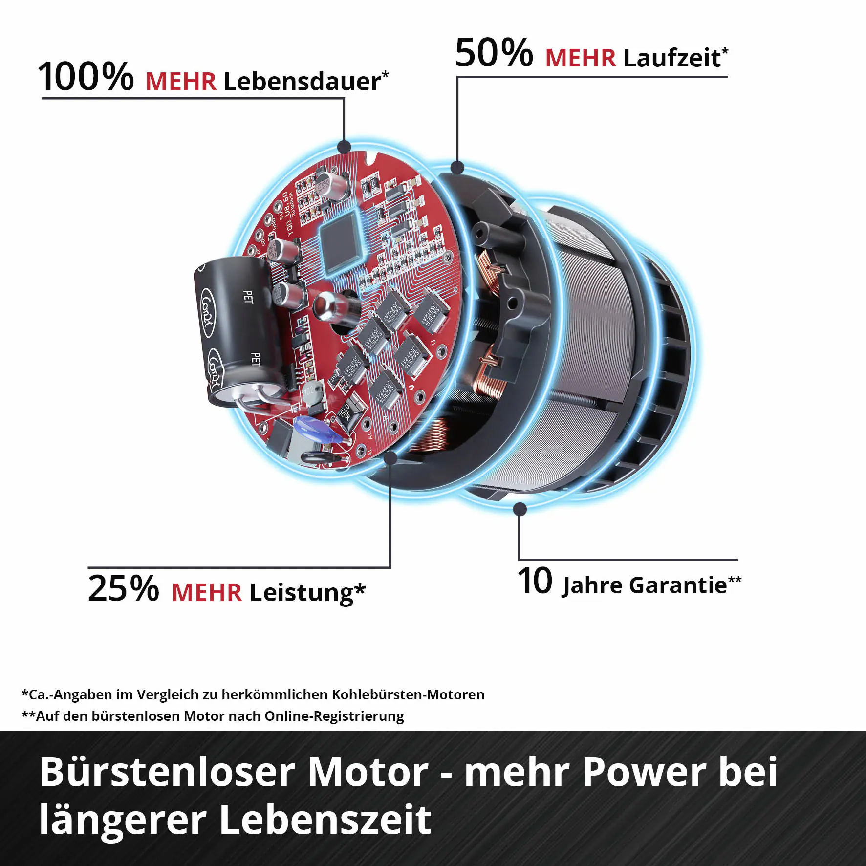 Einhell Professional Akku-Schlagbohrschrauber Mobile Werkstatt TP-CD 18/70 Li-i BL+70 Set
