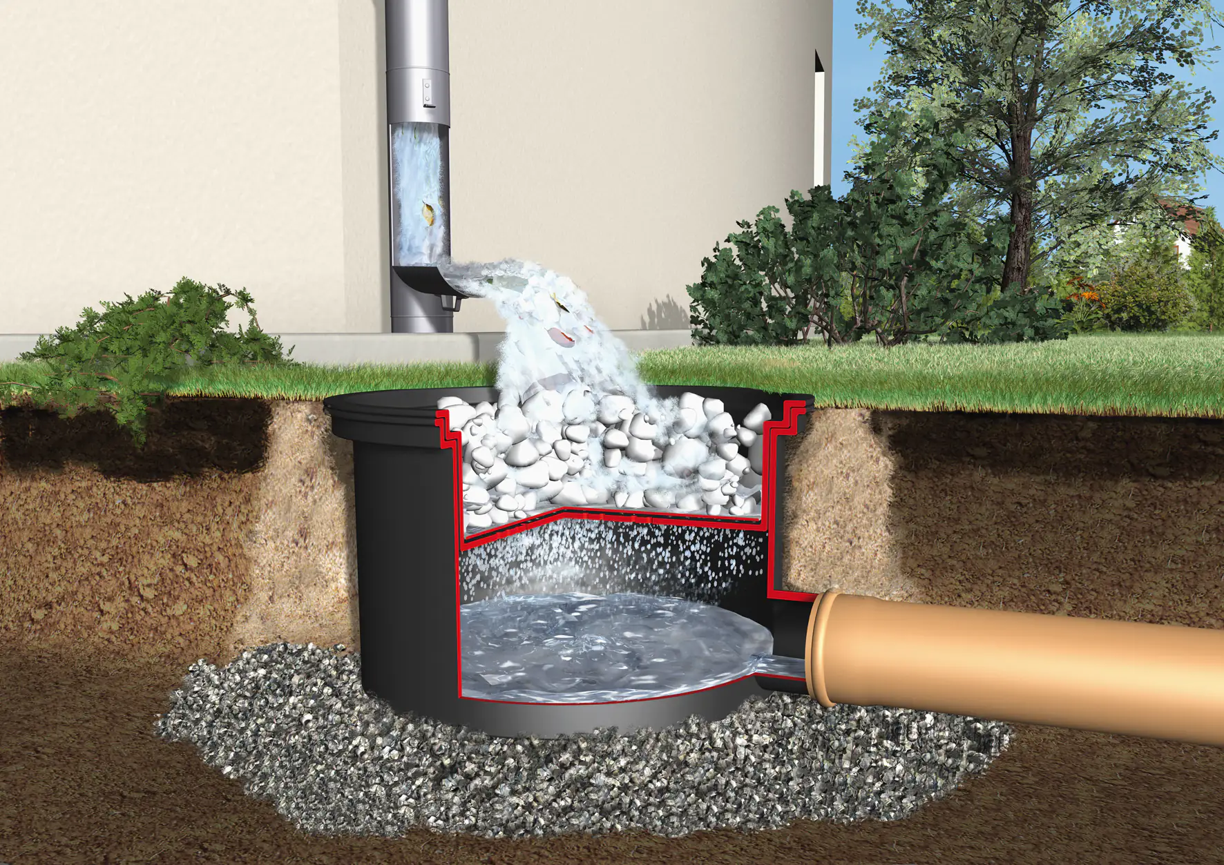 4rain Regenwasser Gartenpaket Herkules 3.200 l, begehbar