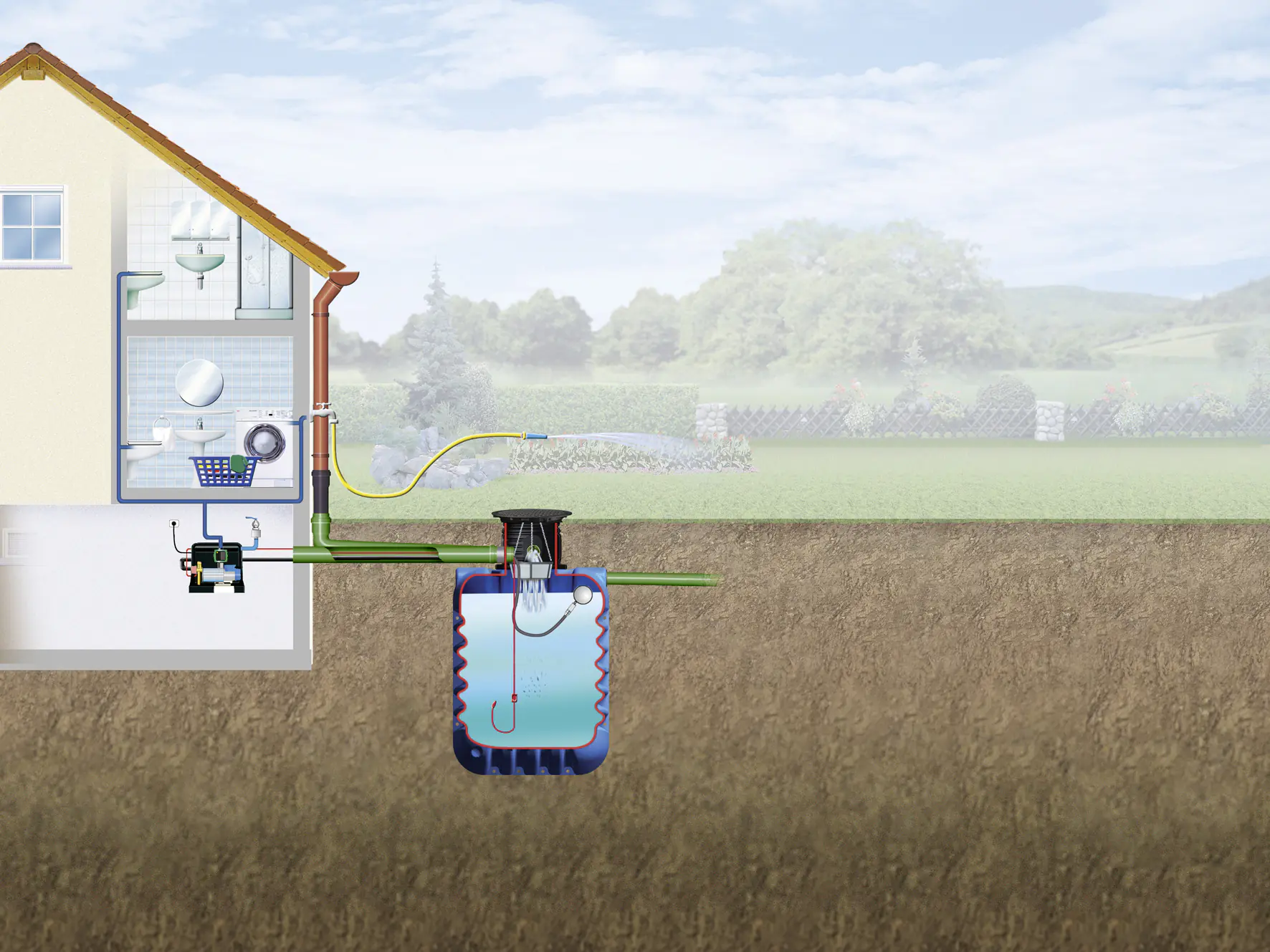 4rain Modularis Erdtank-Paket 7500 L Haus-Premium, begehbar