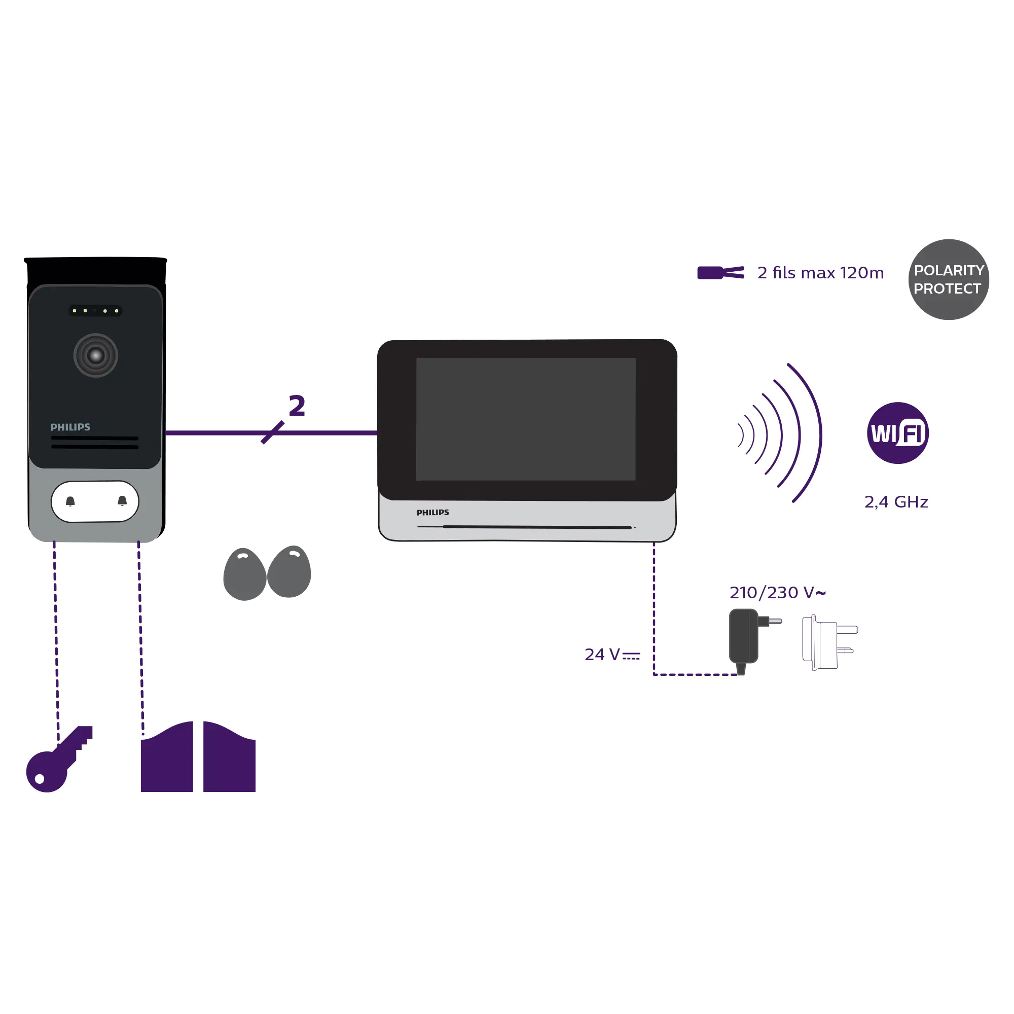 Philips Video-Türsprechanlage WelcomeEye Connect 2 7 Zoll Touchscreen
