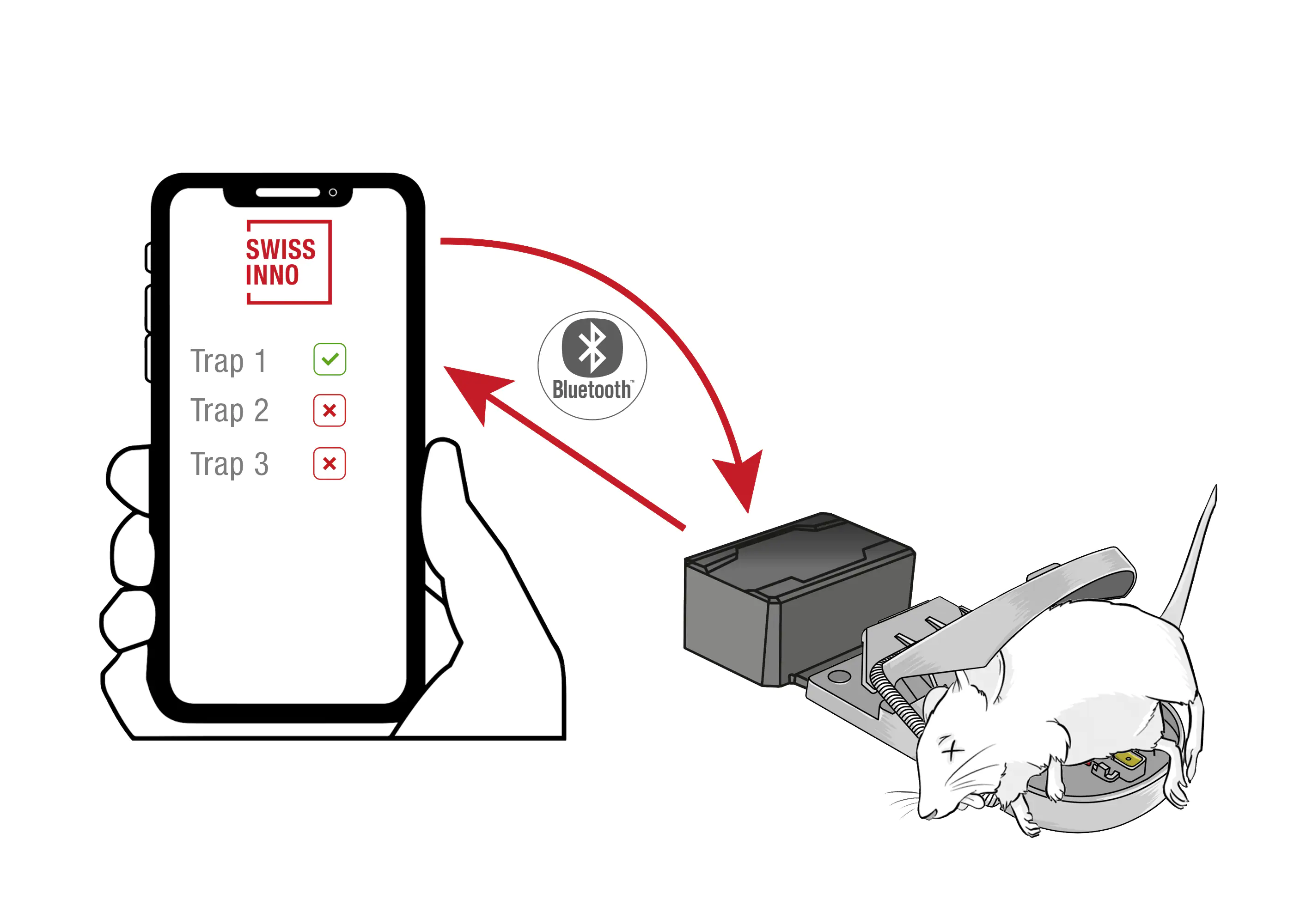 Swissinno Fangmelder Connect SuperCat