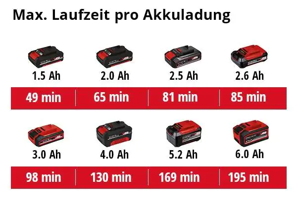 Einhell Akku-Luftpumpe CE-AP 18 Li Solo 18 V