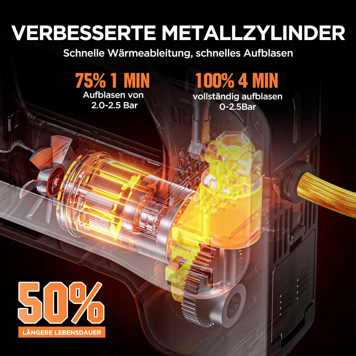 Litheli Akku-Kompressor 20 V inkl. Akku 2 Ah