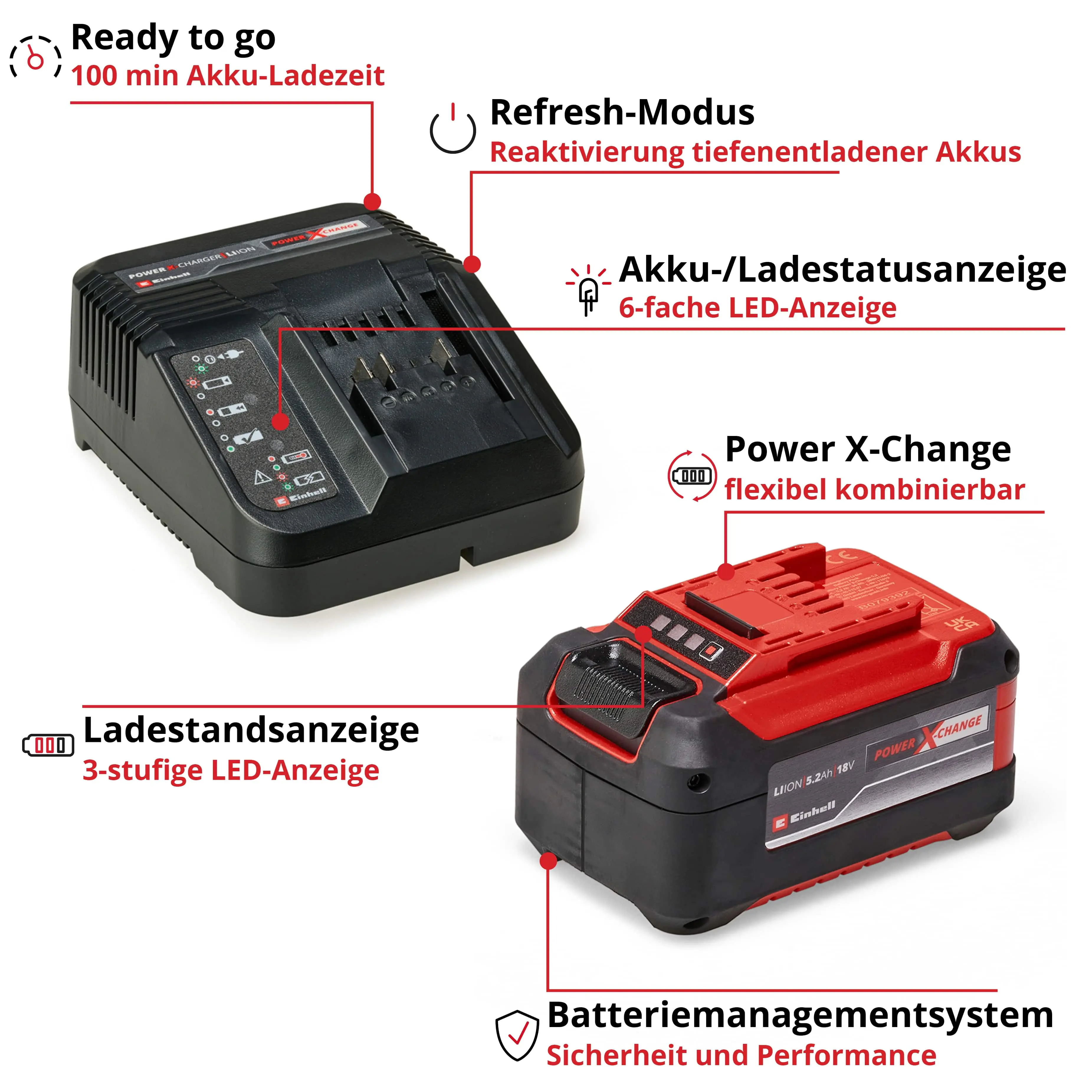Einhell Akku-Starter-Kit 5,2 Ah PXC 