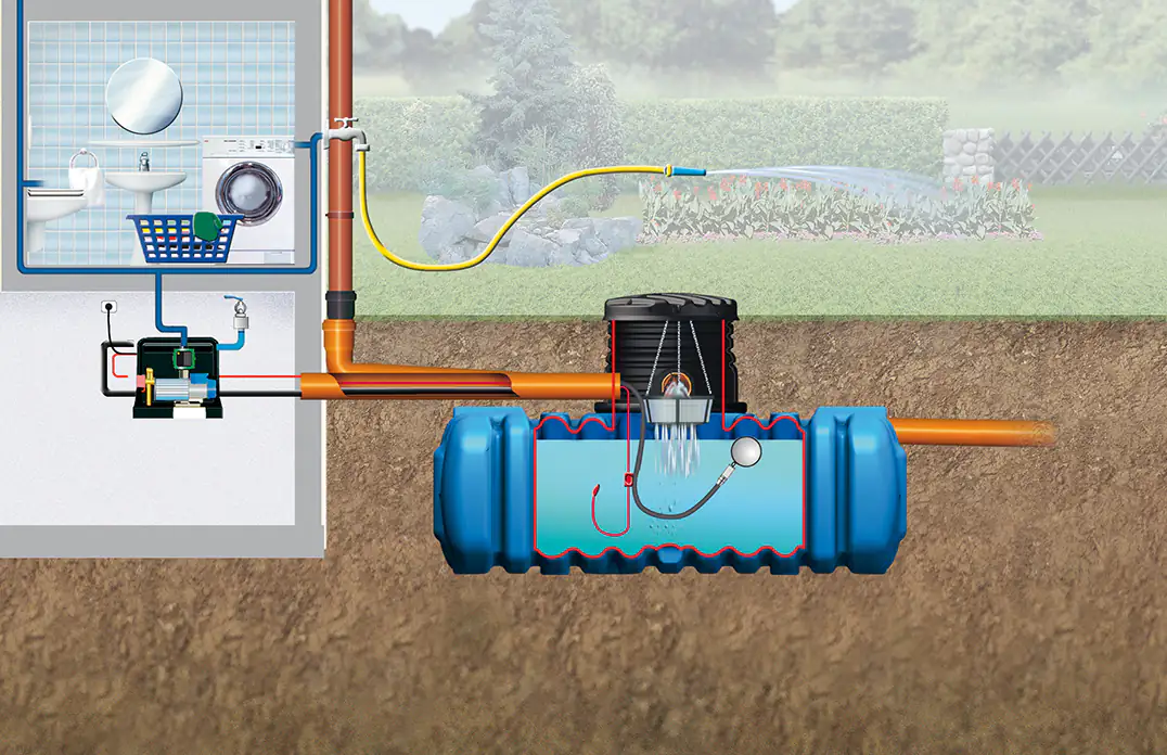 4rain Flat L Flachtank-Paket 10000 L Haus-Premium, begehbar
