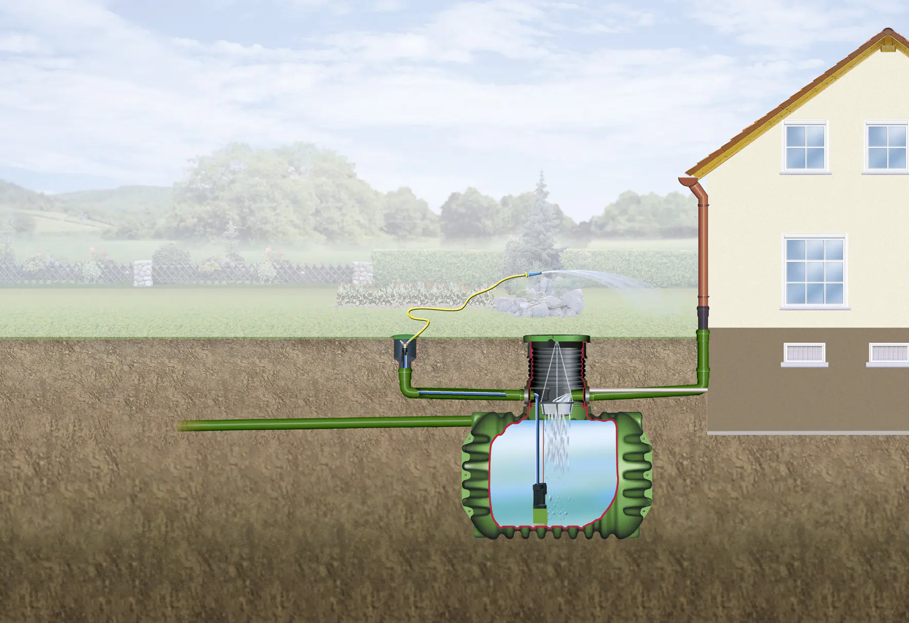 Garantia Gartenpaket PROline Columbus 6.500 l