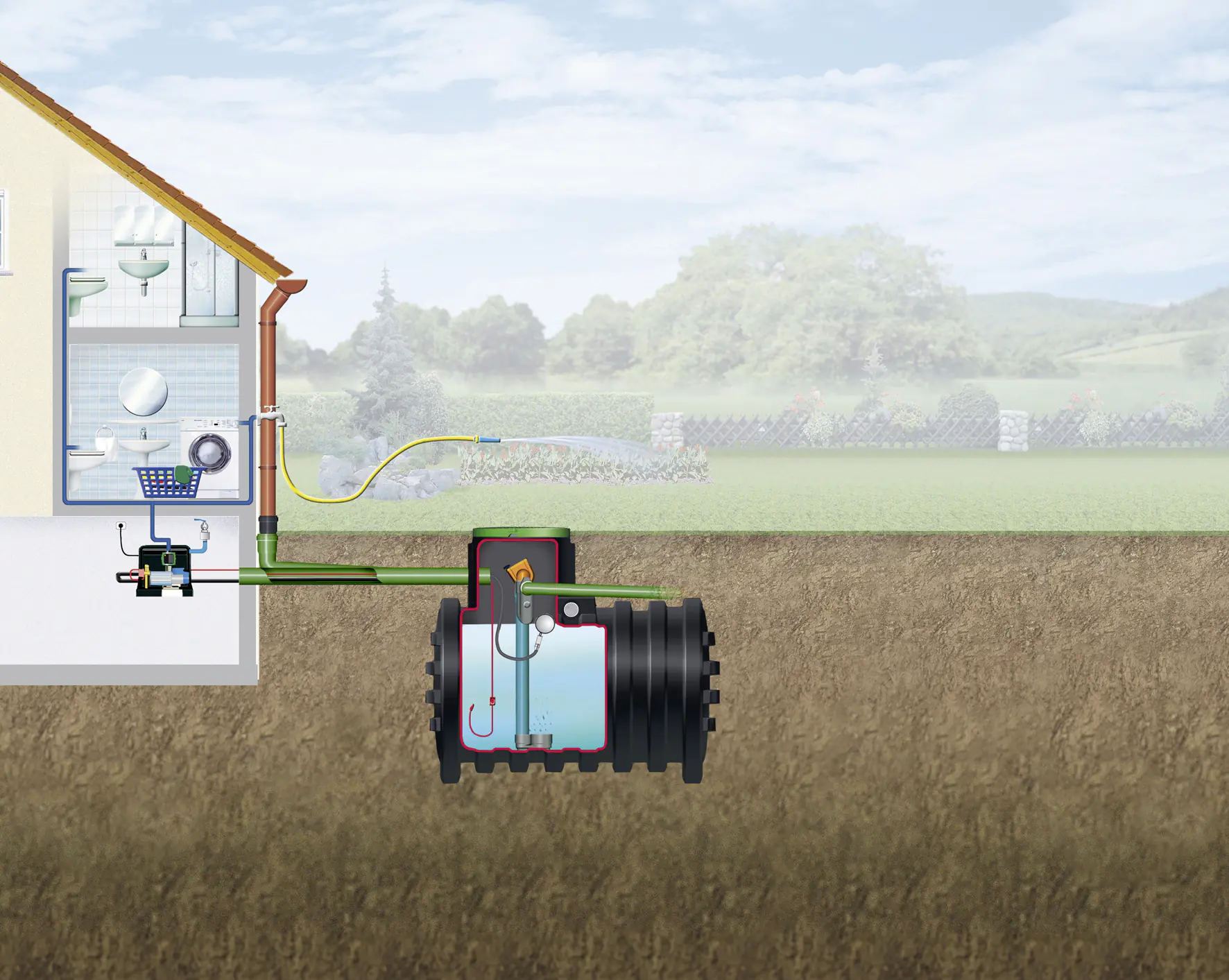 4rain Mono Erdtank-Paket 6800 L Haus-Premium, begehbar