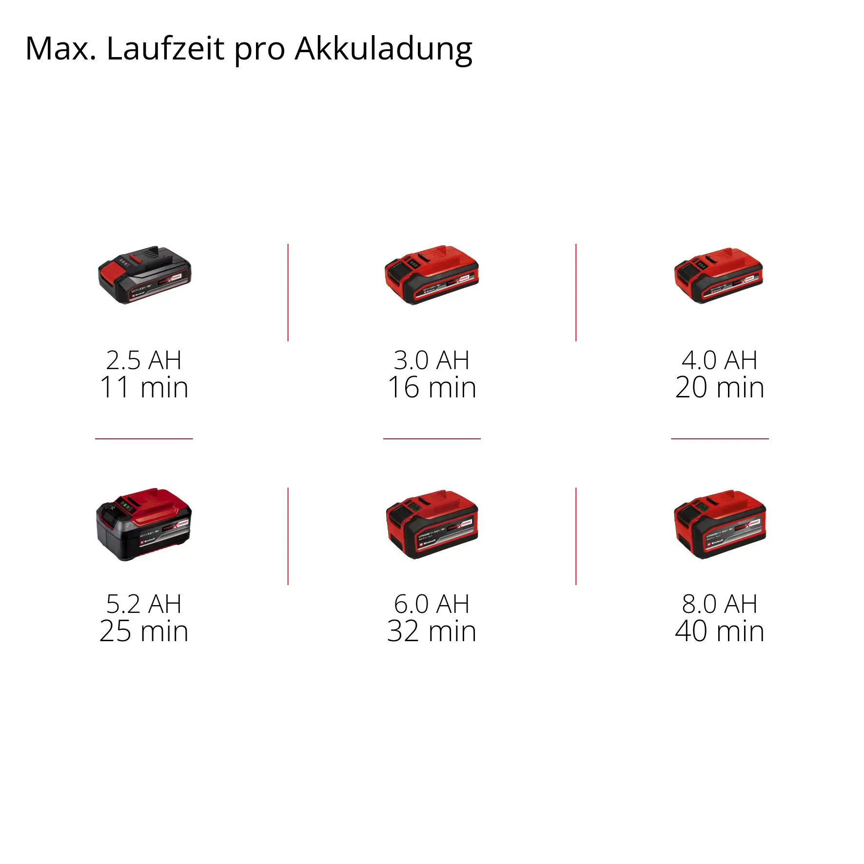 Einhell Akku-Nass-Trockensauger TC-VC 18/15 Li-Solo